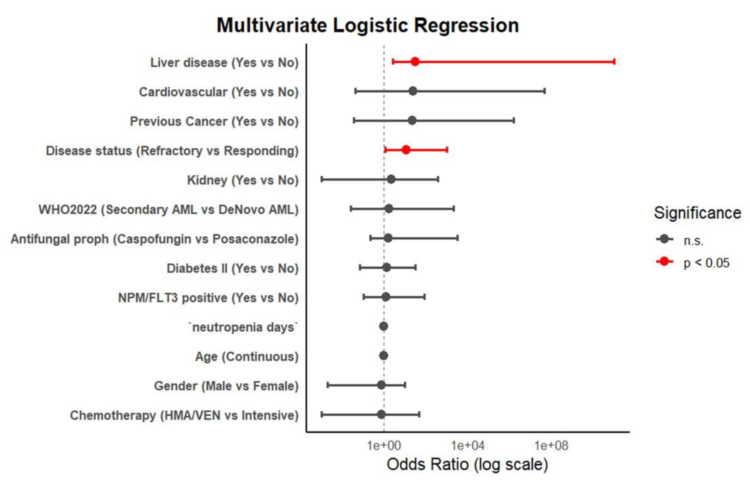 Preprints 161416 g003