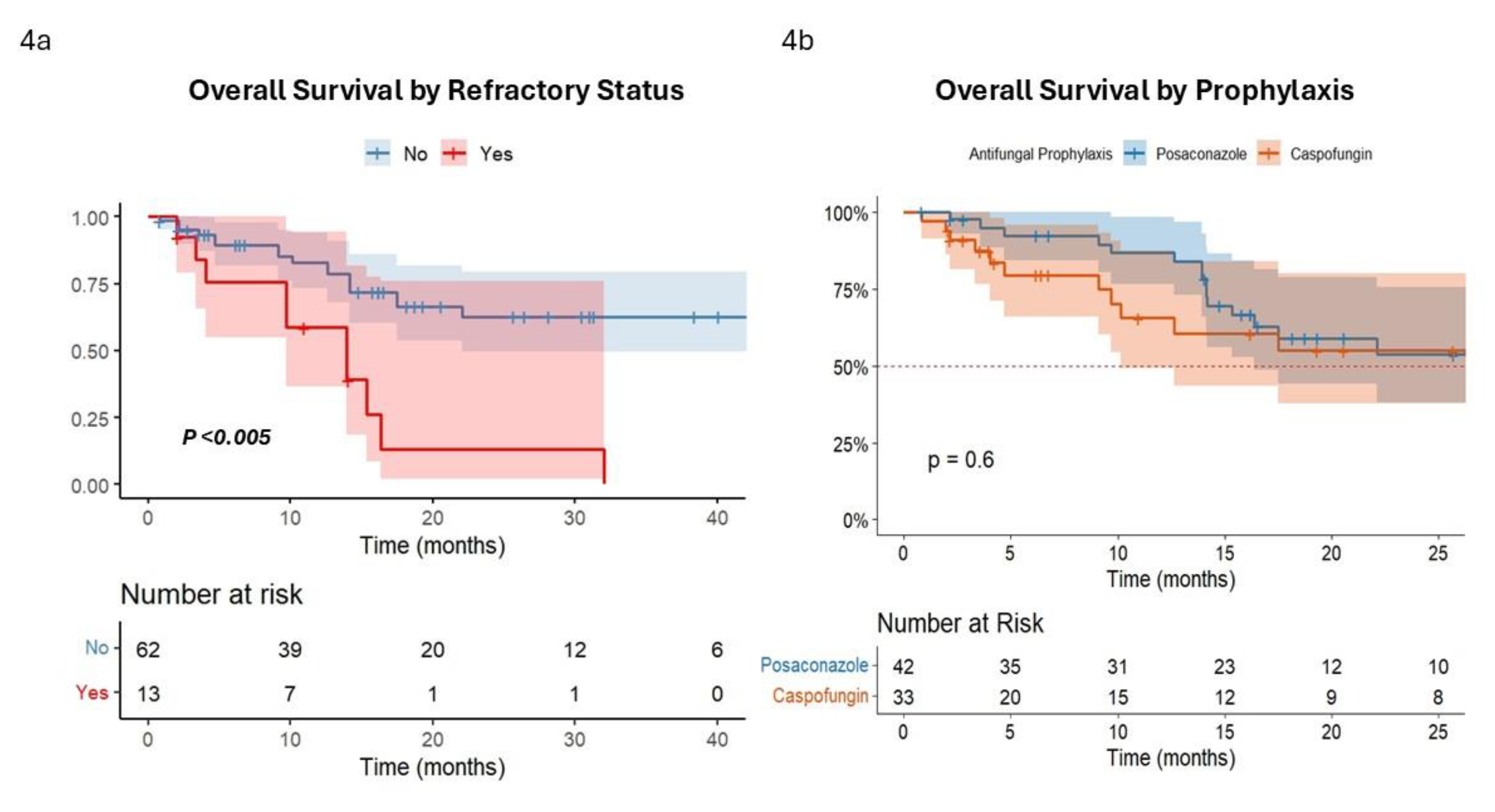 Preprints 161416 g004