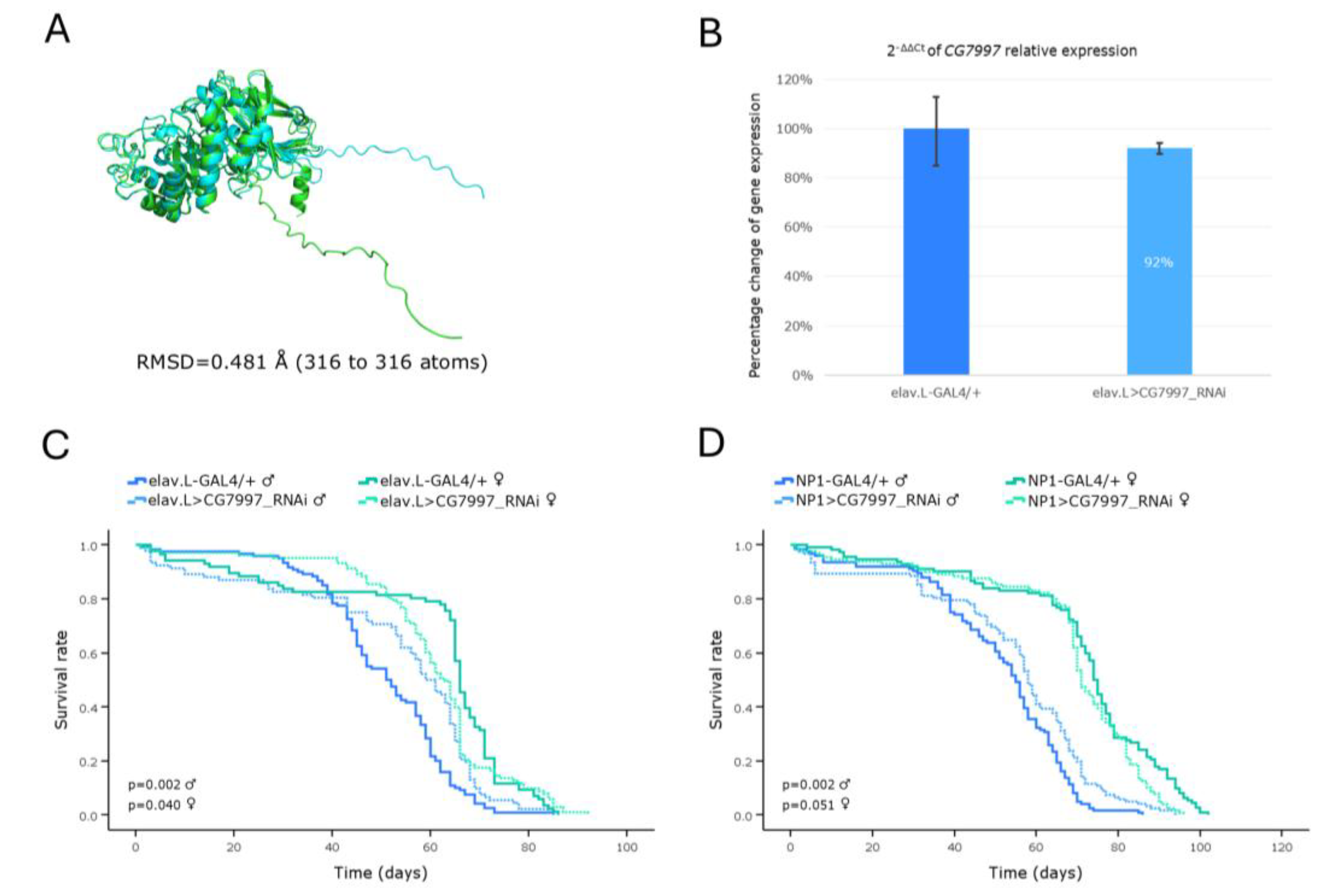 Preprints 185912 g003