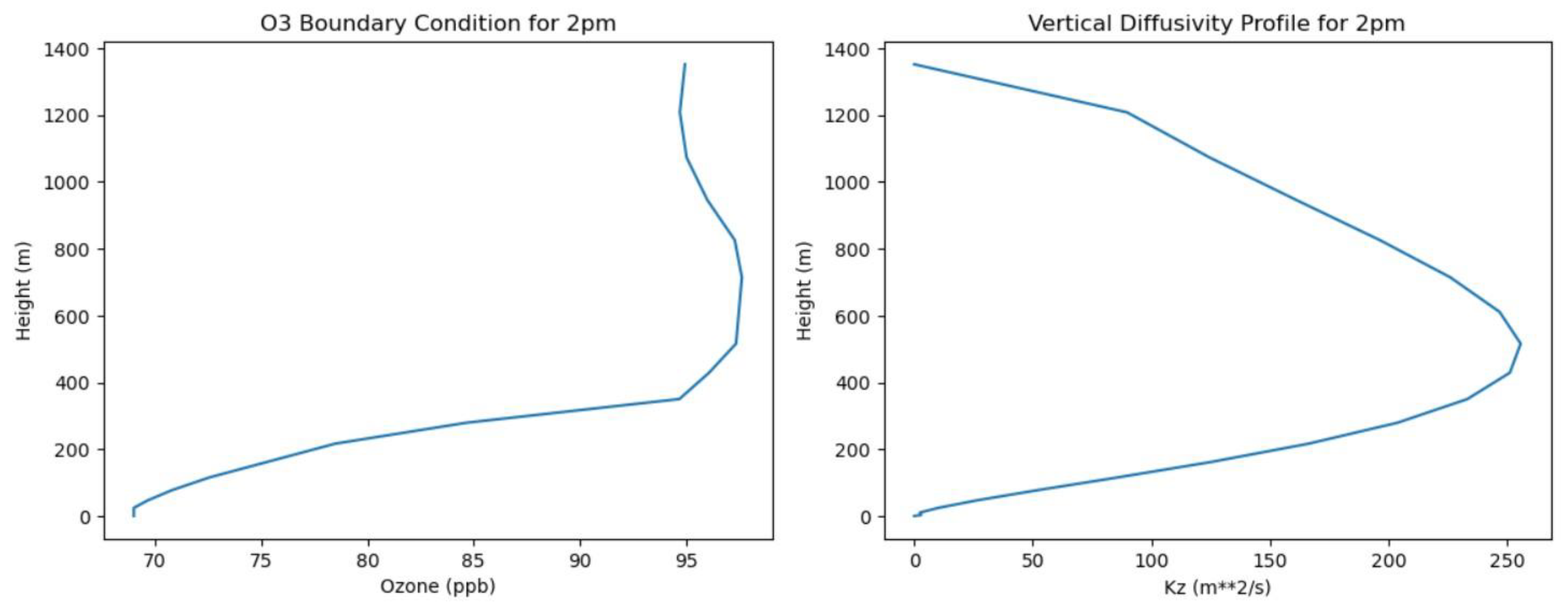Preprints 193669 g005