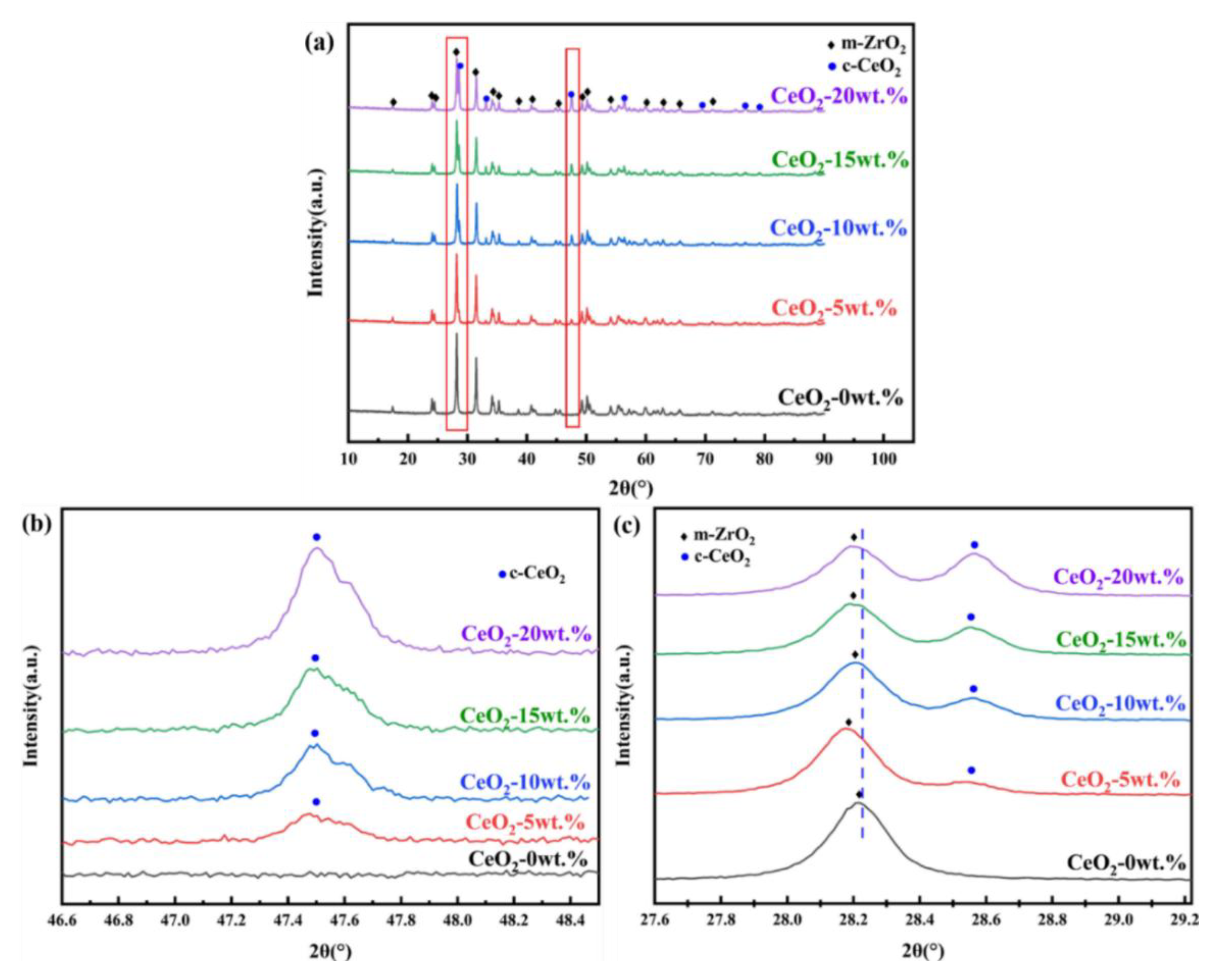 Preprints 190553 g001