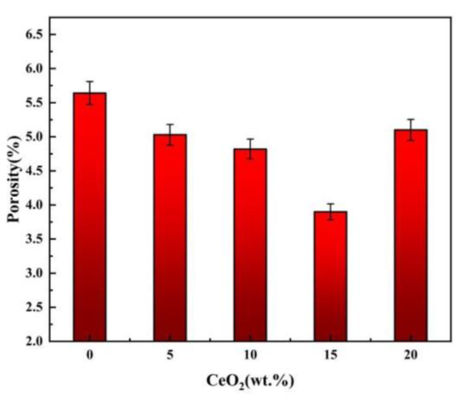 Preprints 190553 g004