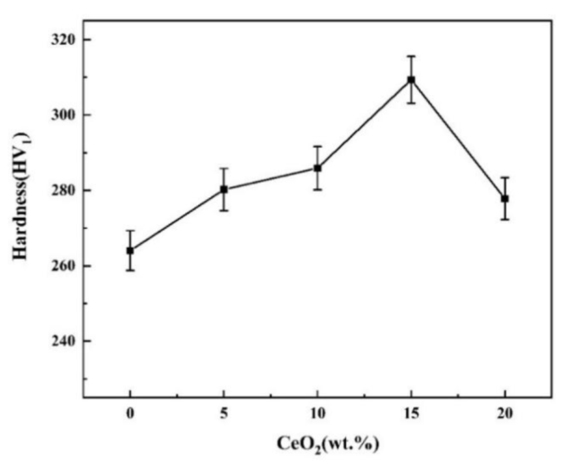 Preprints 190553 g006