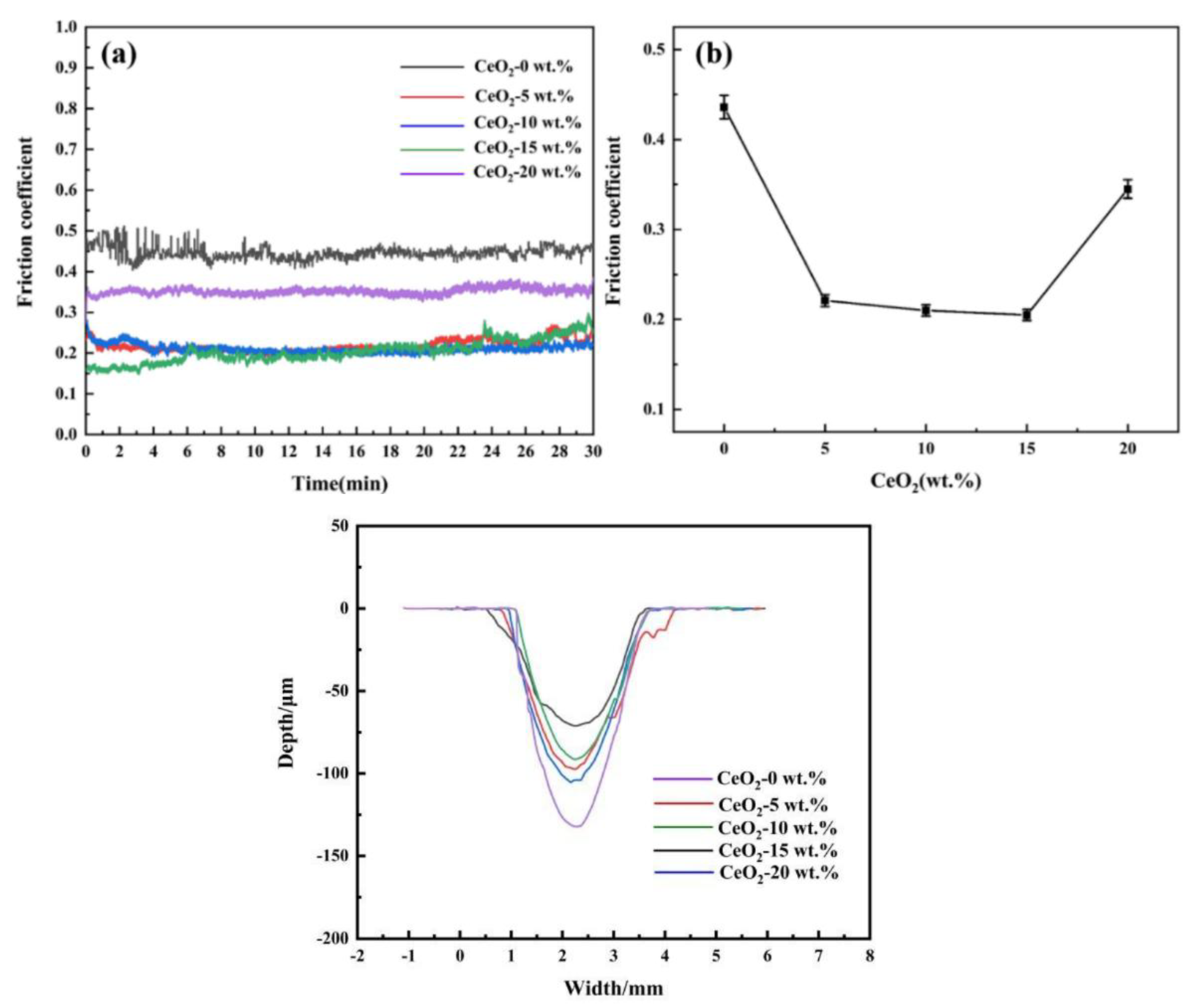 Preprints 190553 g007