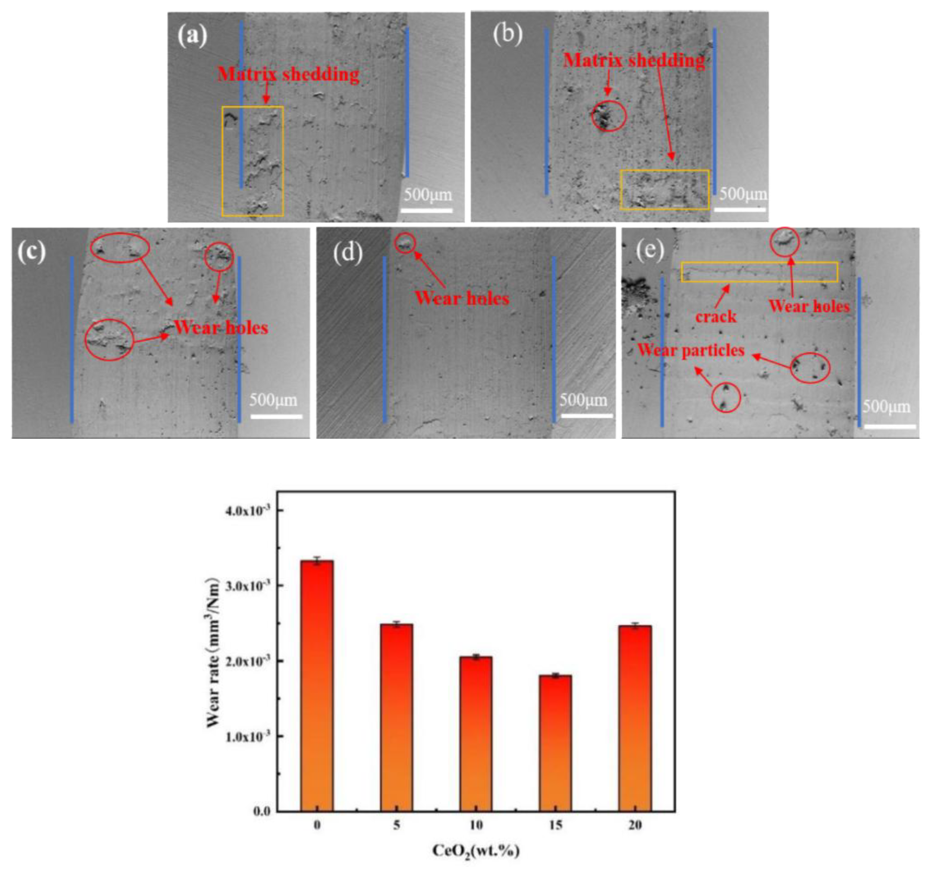 Preprints 190553 g008