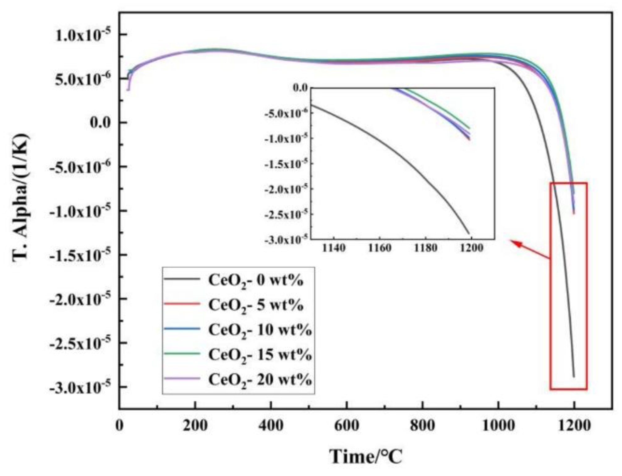 Preprints 190553 g012