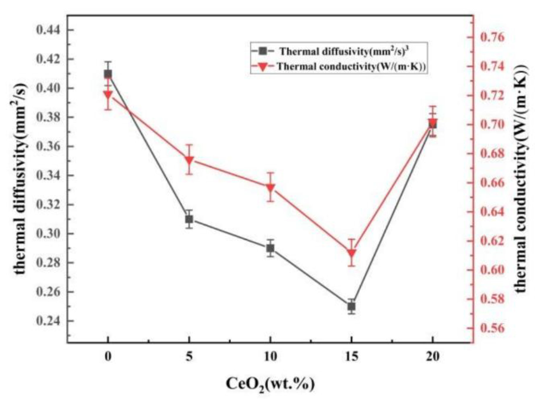 Preprints 190553 g013