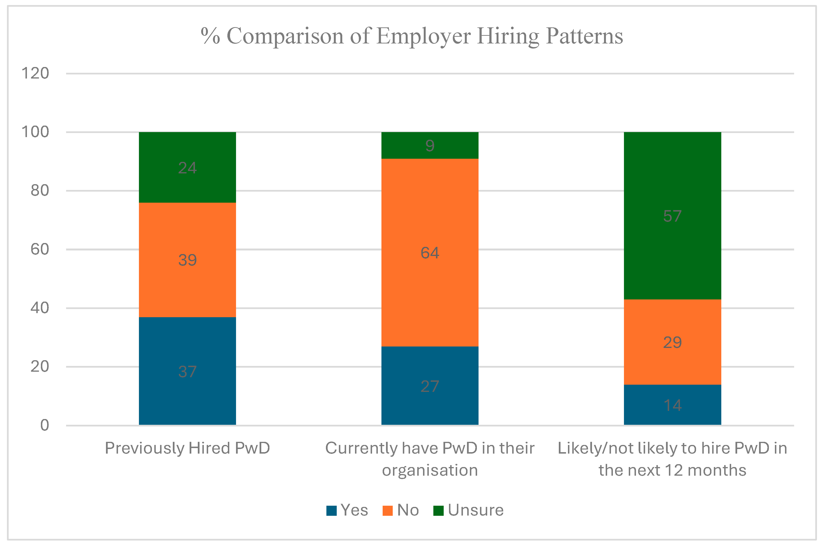 Preprints 163211 g002