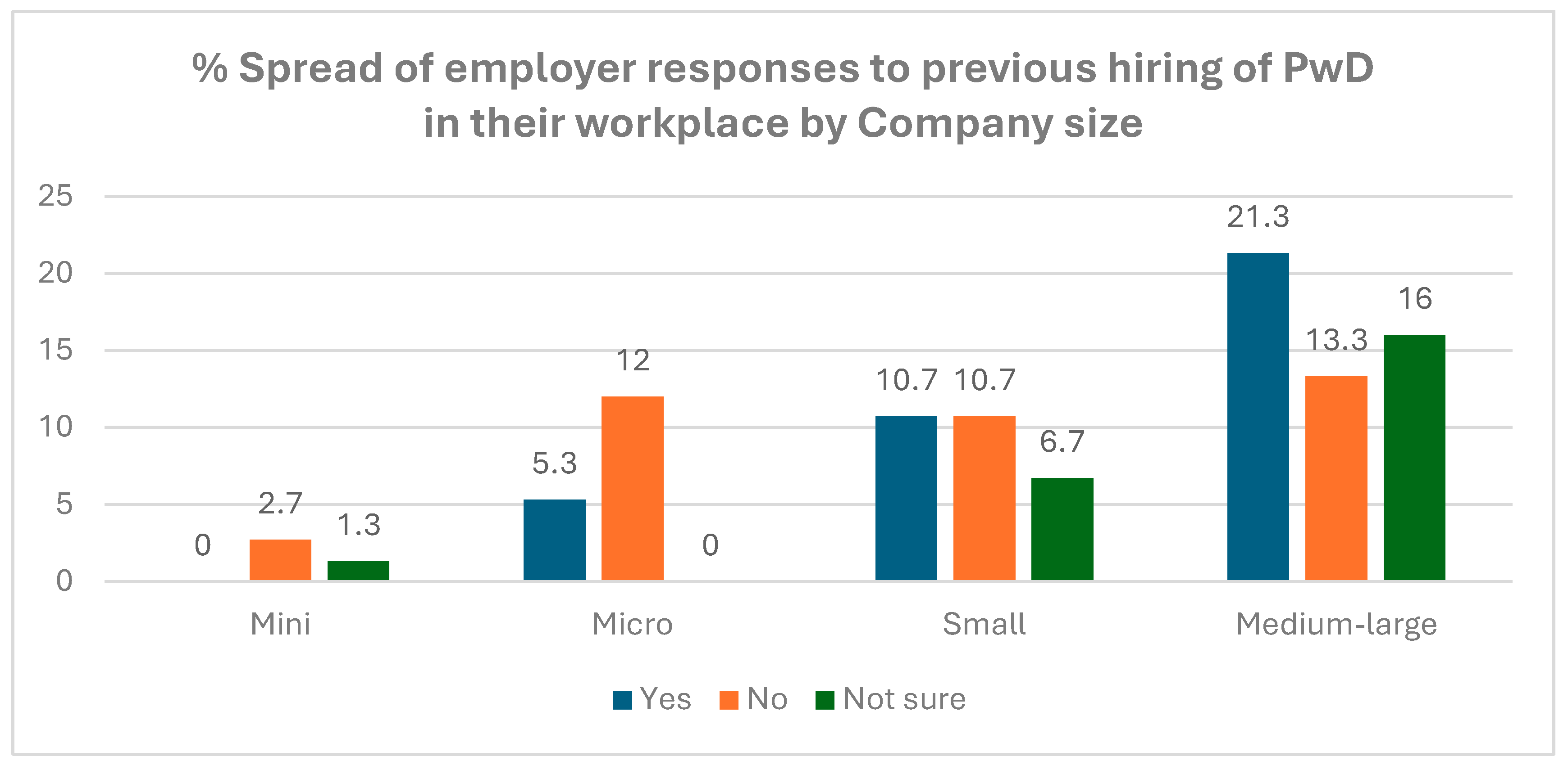 Preprints 163211 g003