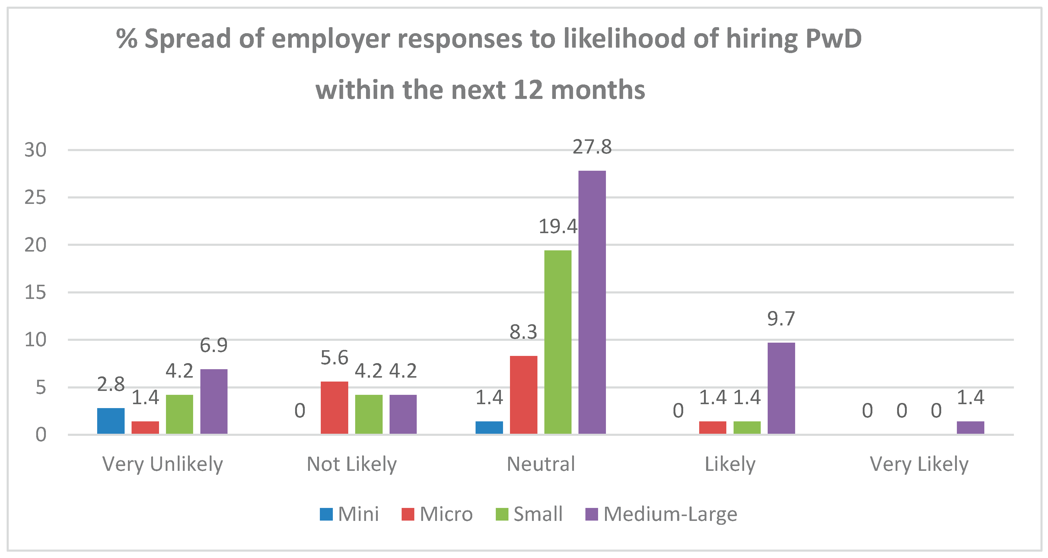 Preprints 163211 g004