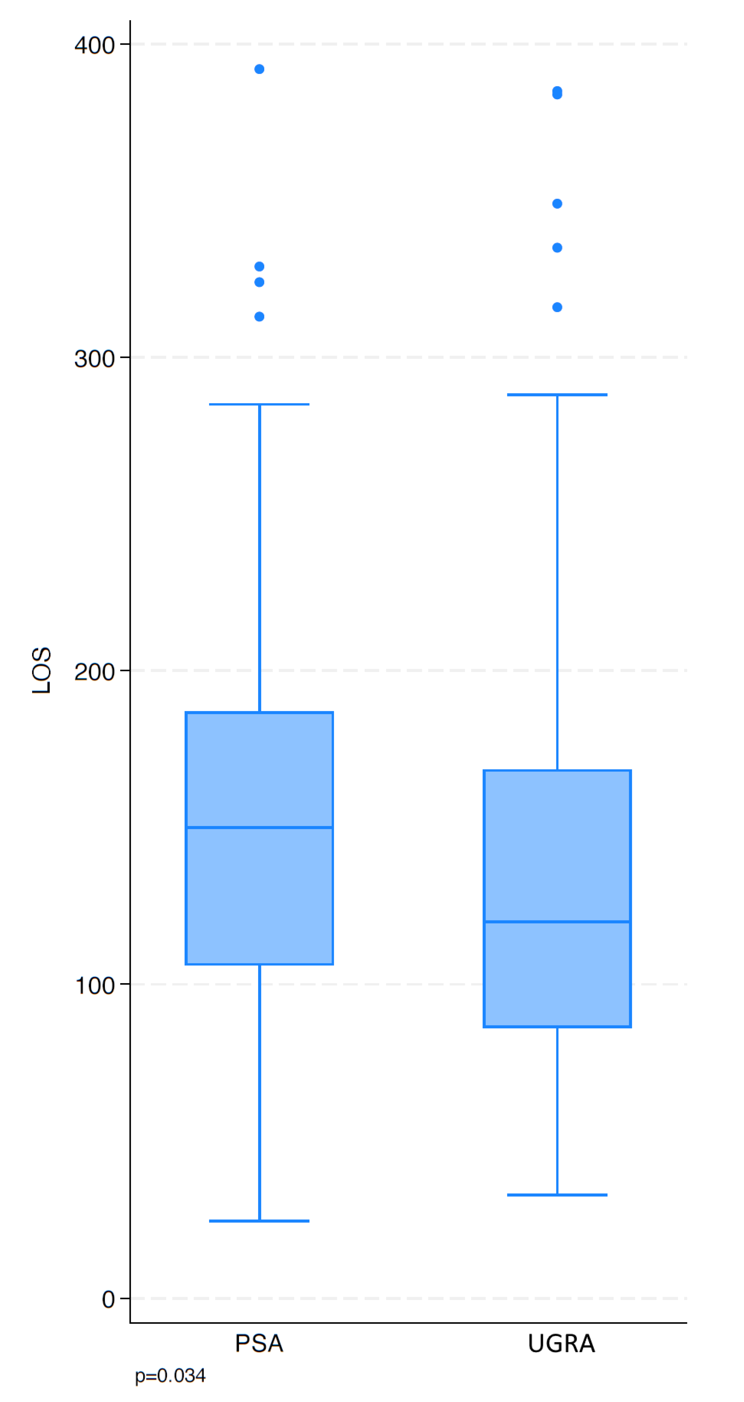Preprints 216521 g007