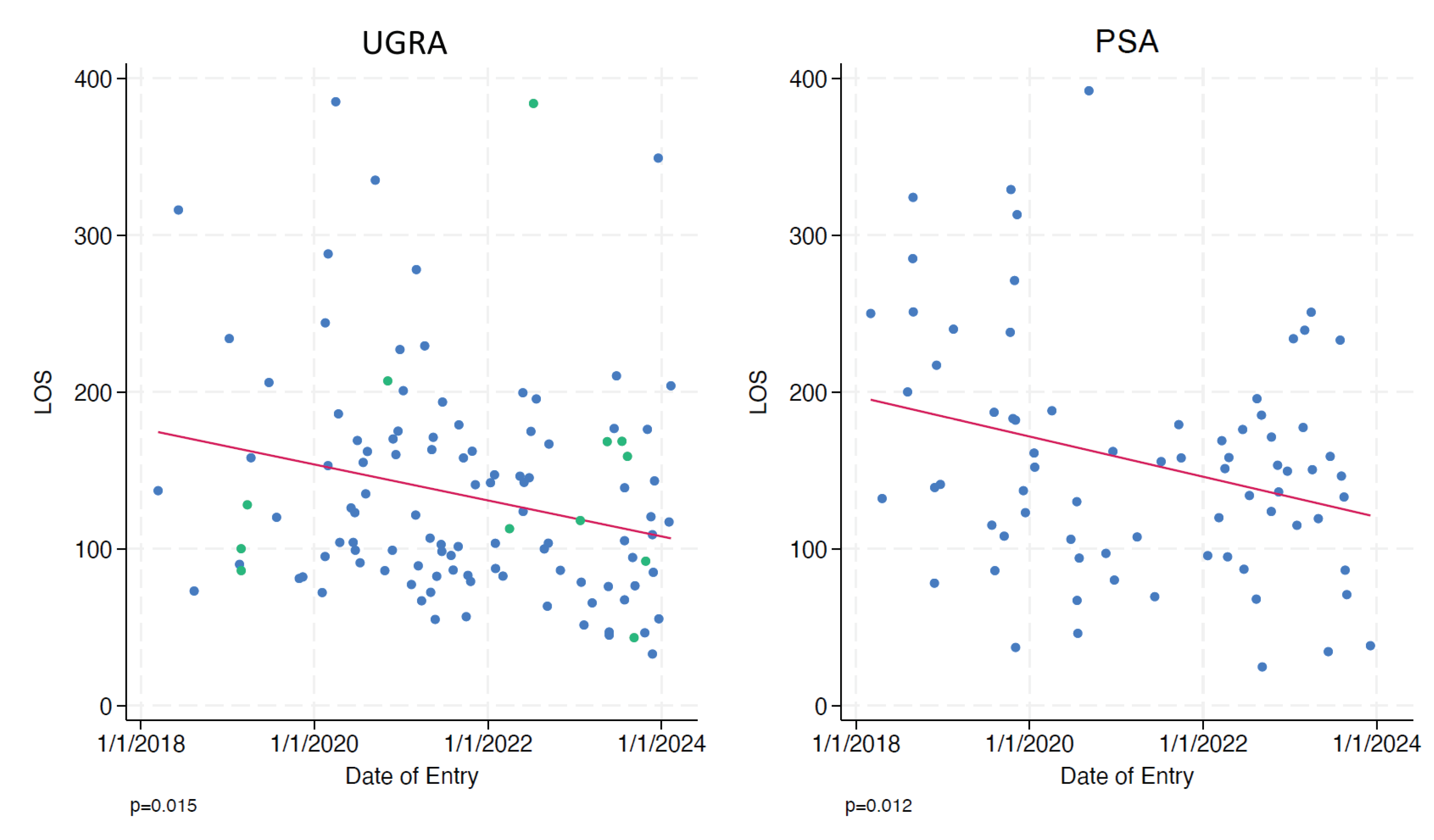 Preprints 216521 g008