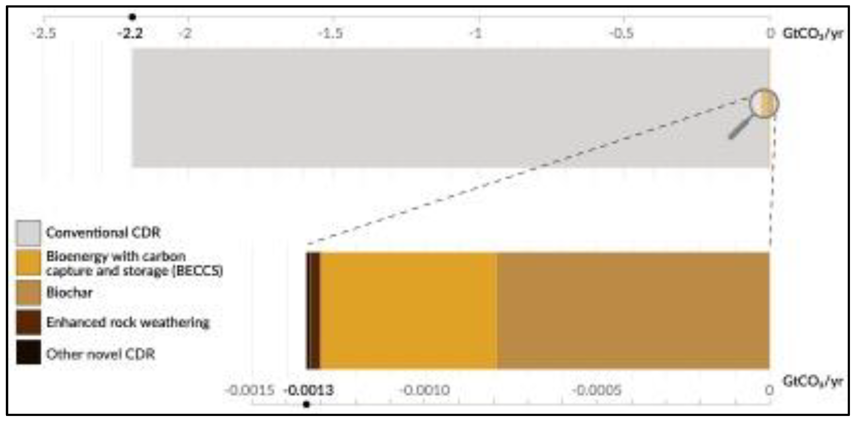Preprints 159416 g001