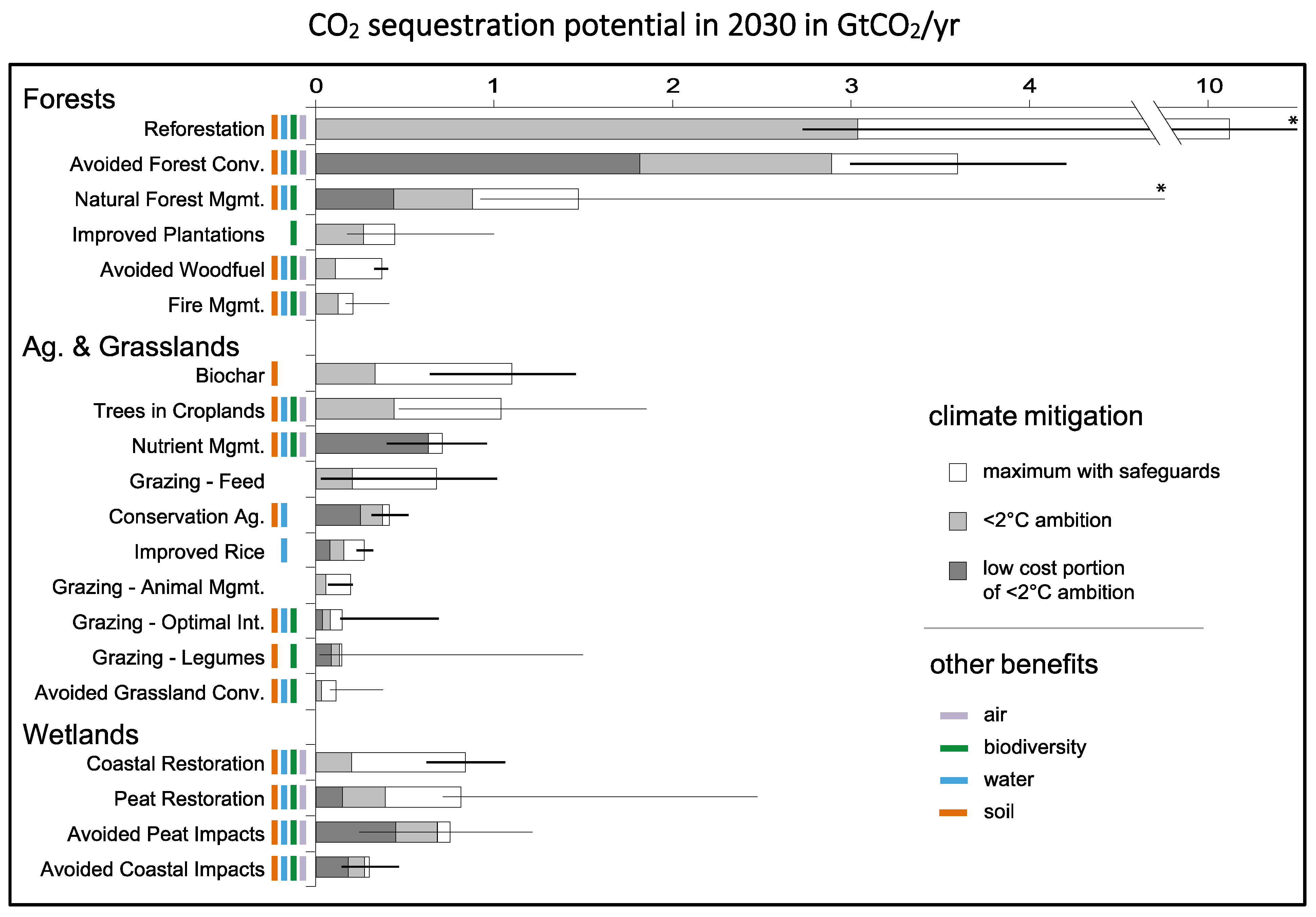 Preprints 159416 g002