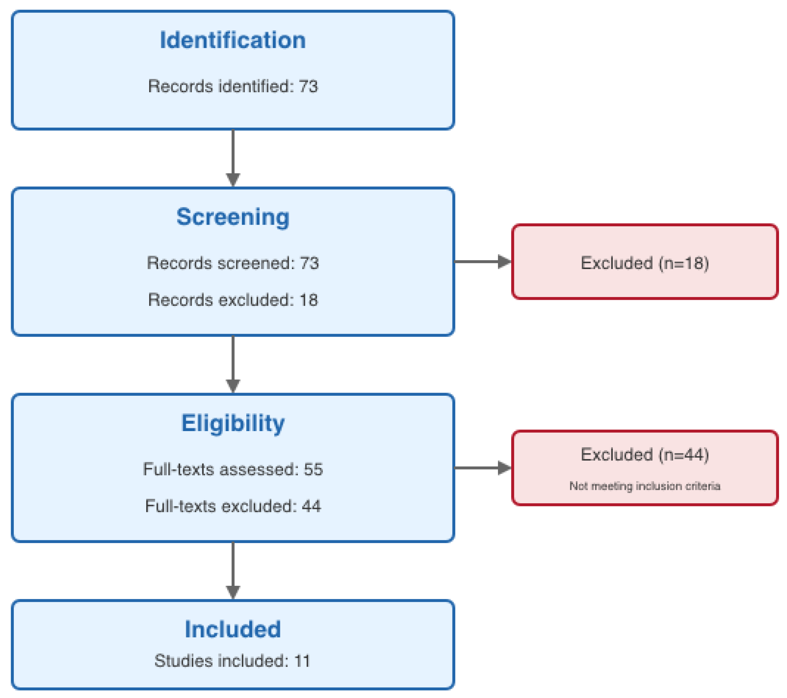 Preprints 157210 g001