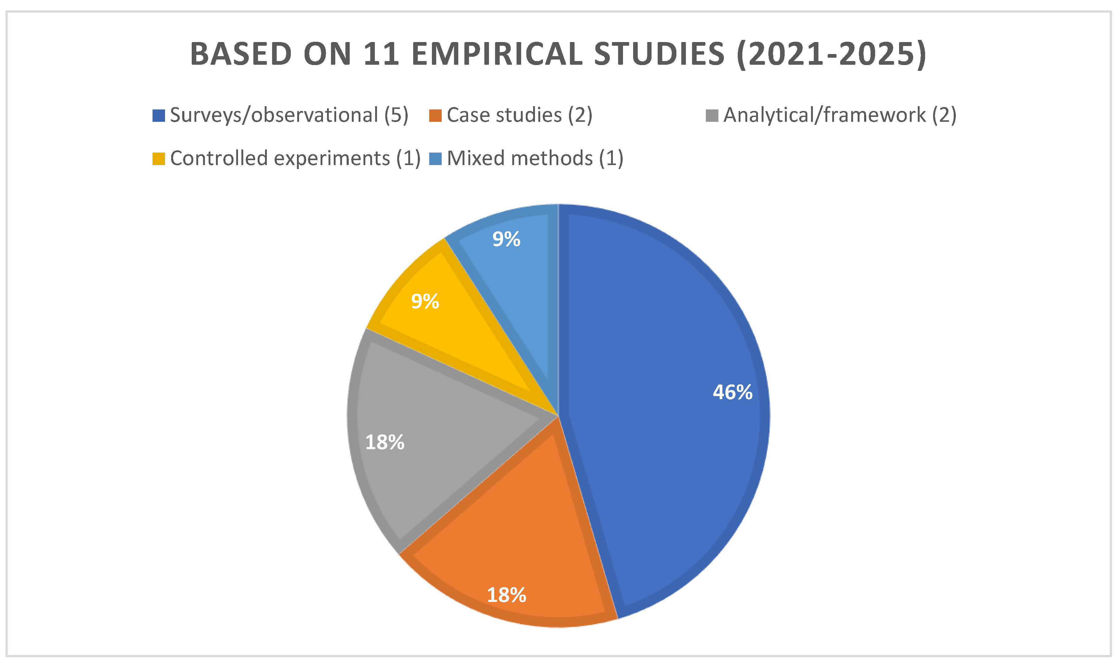 Preprints 157210 g002