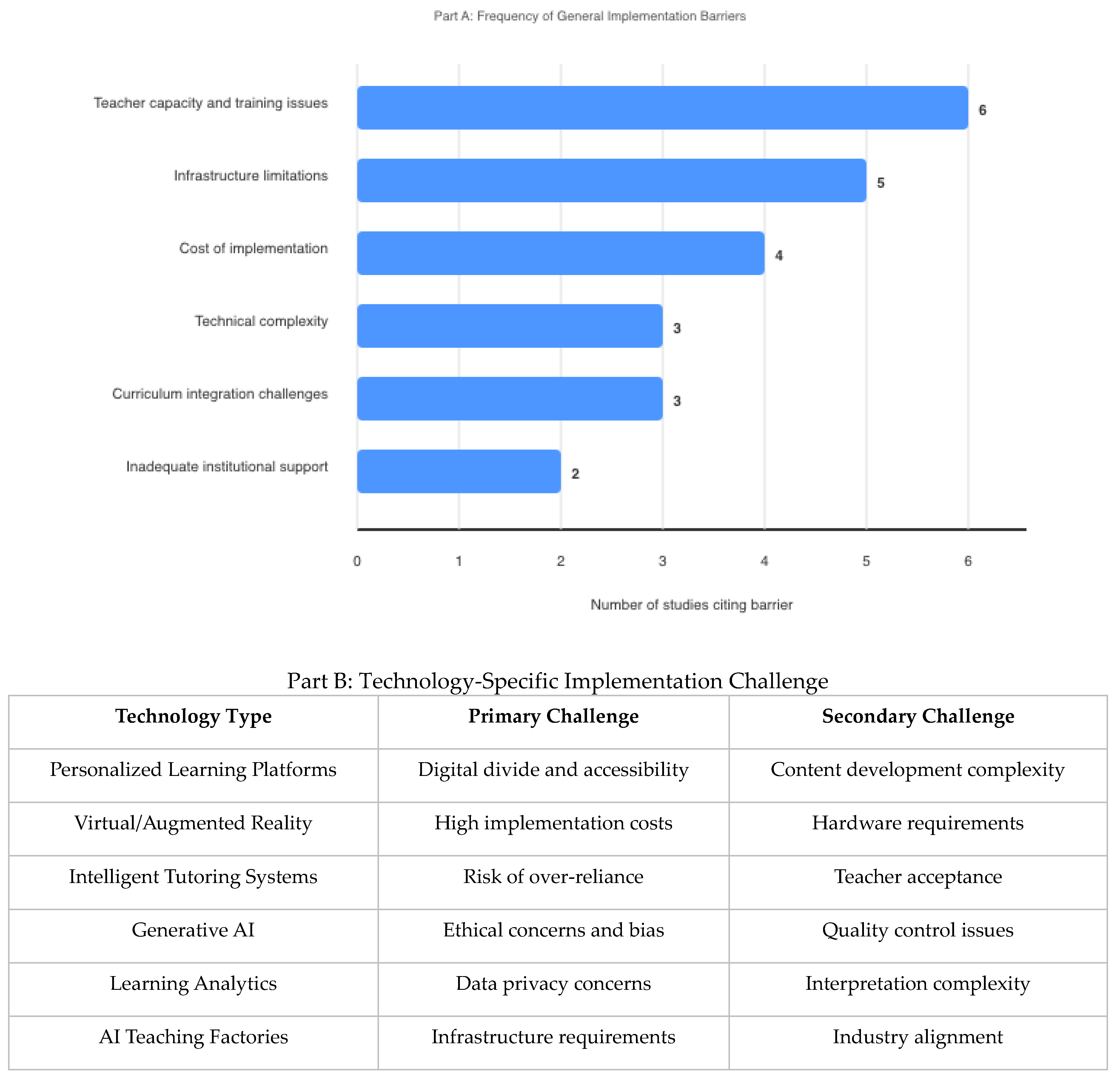 Preprints 157210 g003