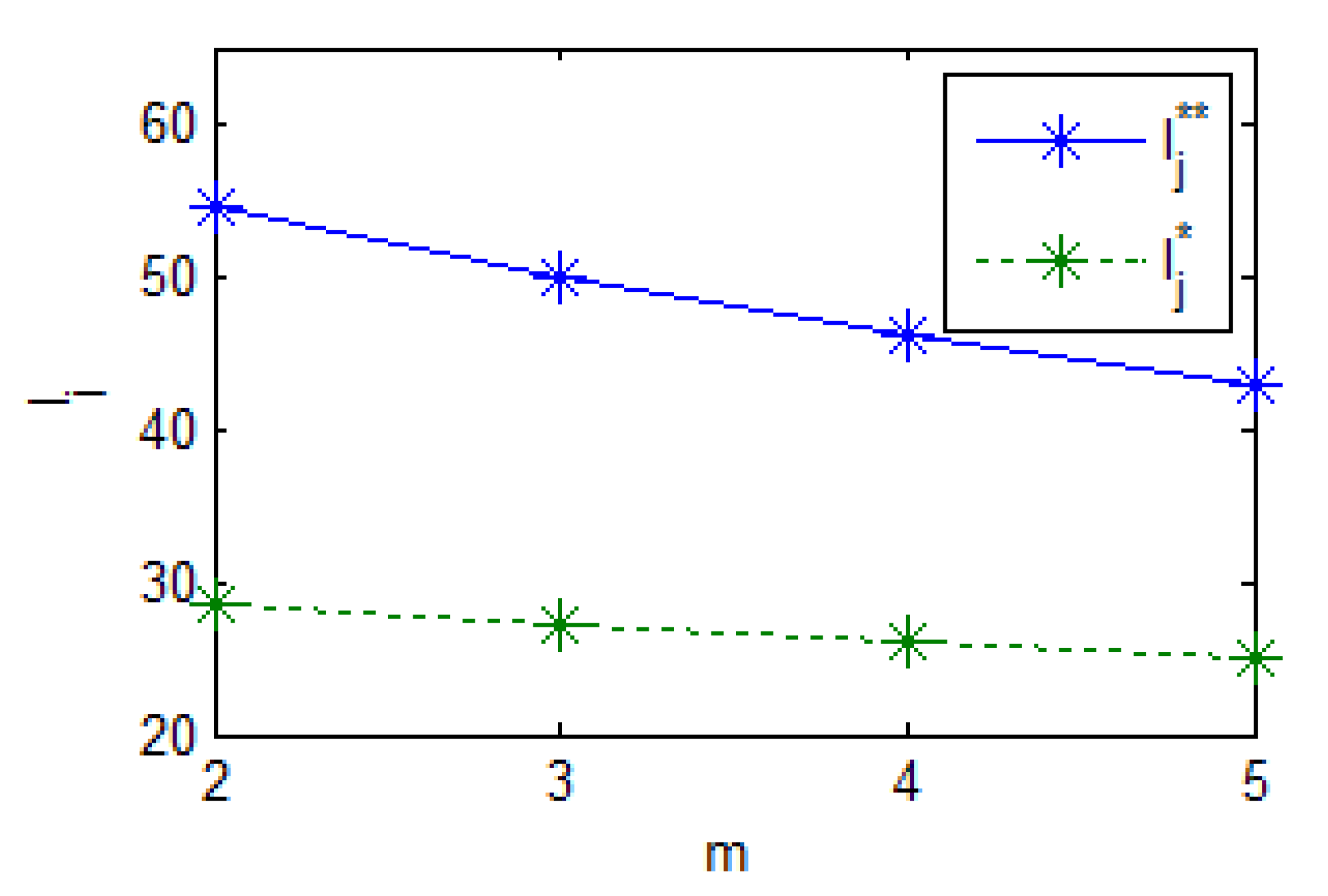 Preprints 175942 g003