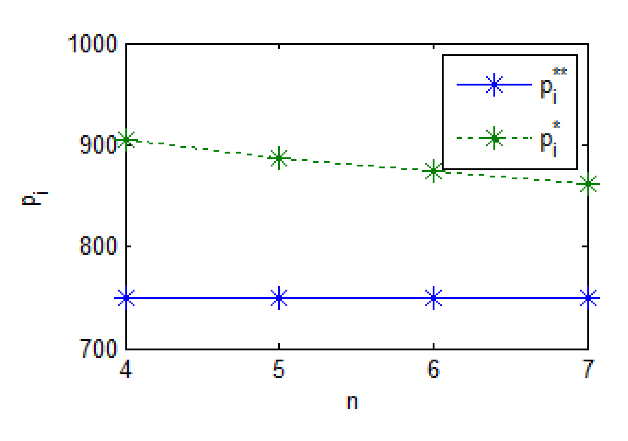 Preprints 175942 g004