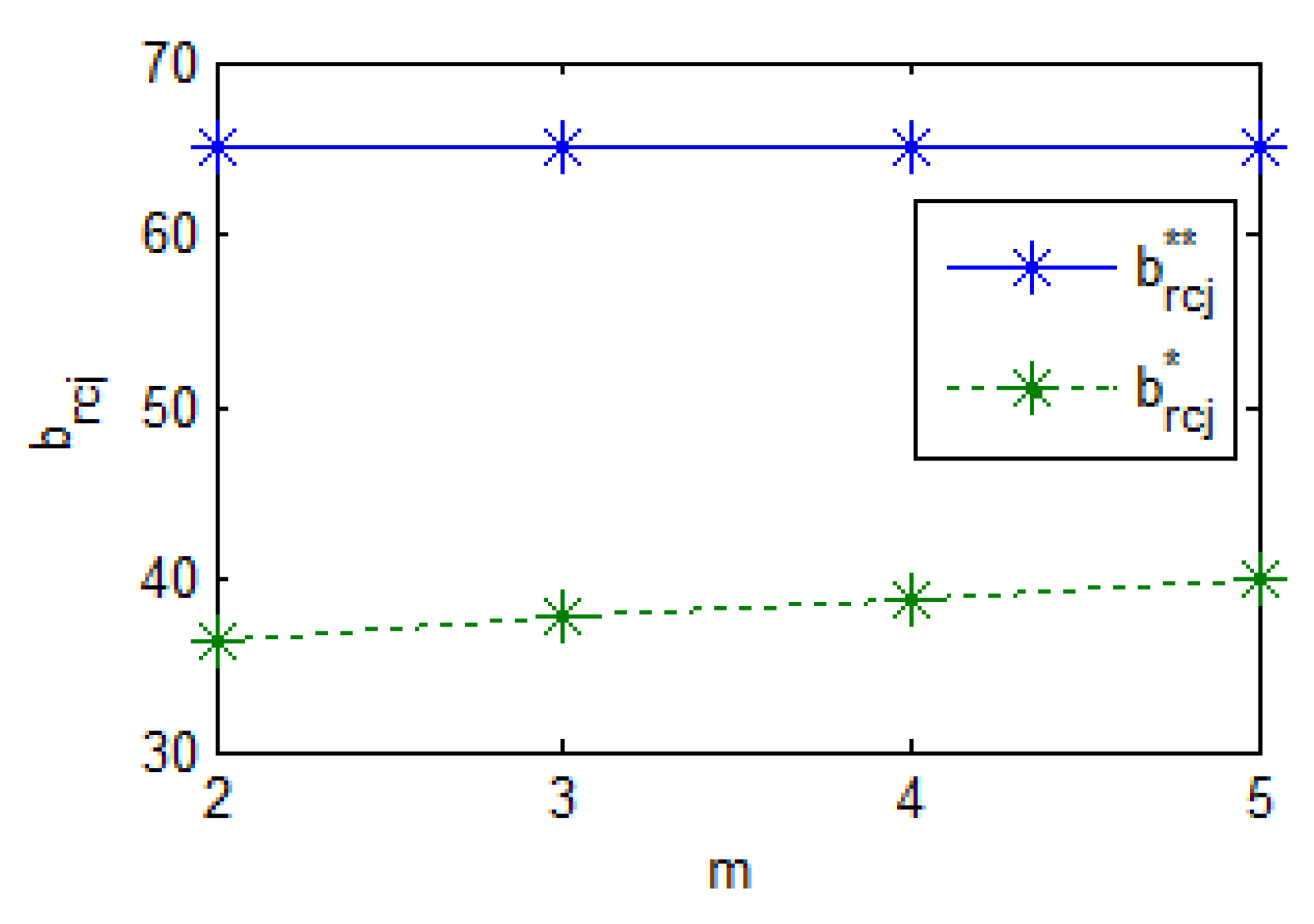 Preprints 175942 g005