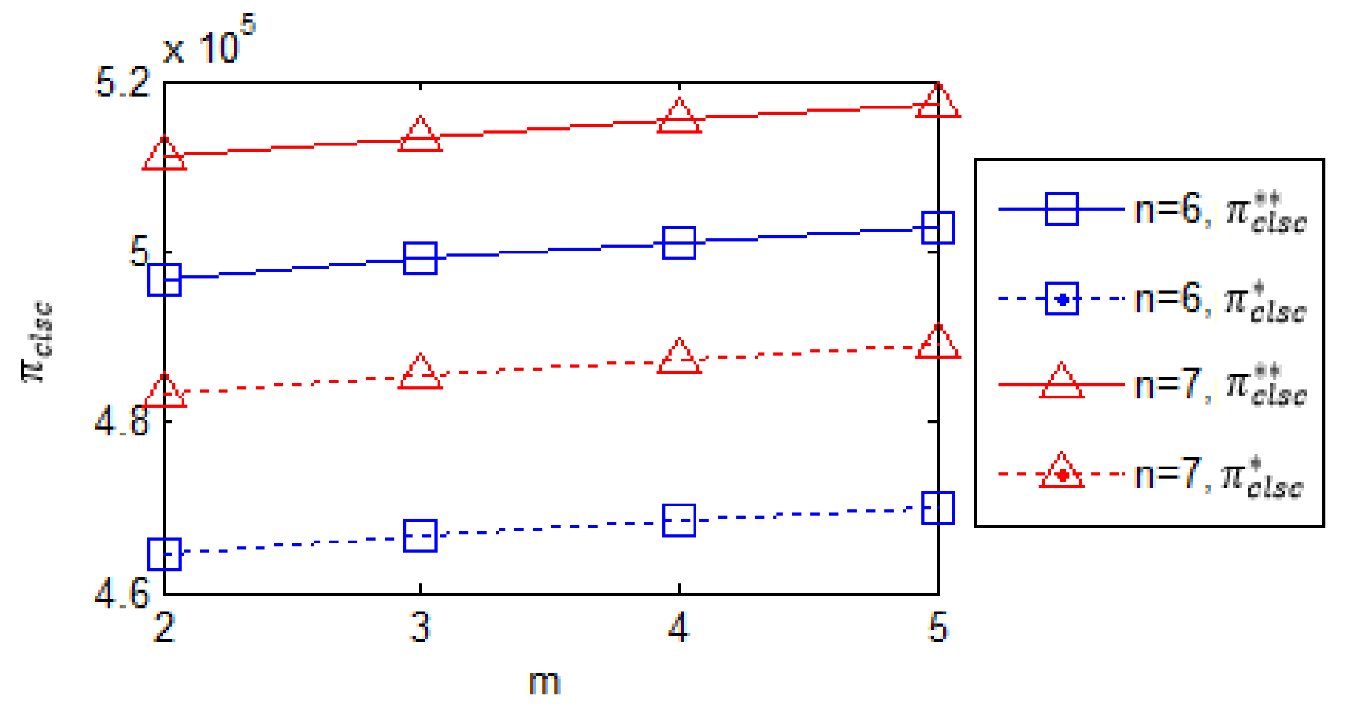 Preprints 175942 g007