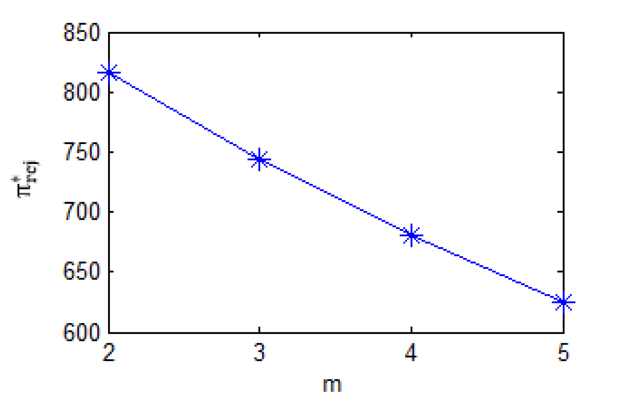 Preprints 175942 g010