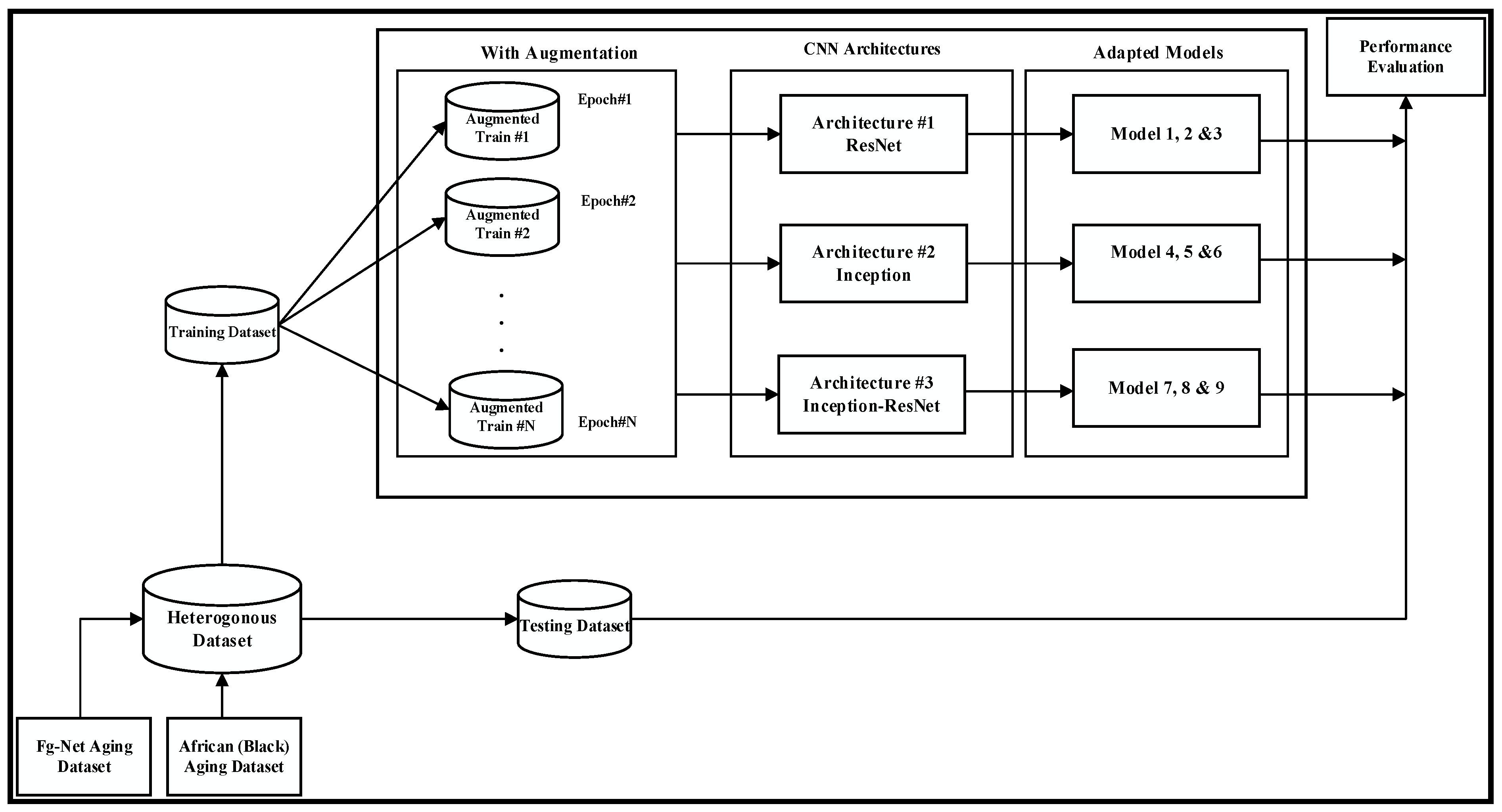 Preprints 142641 g003