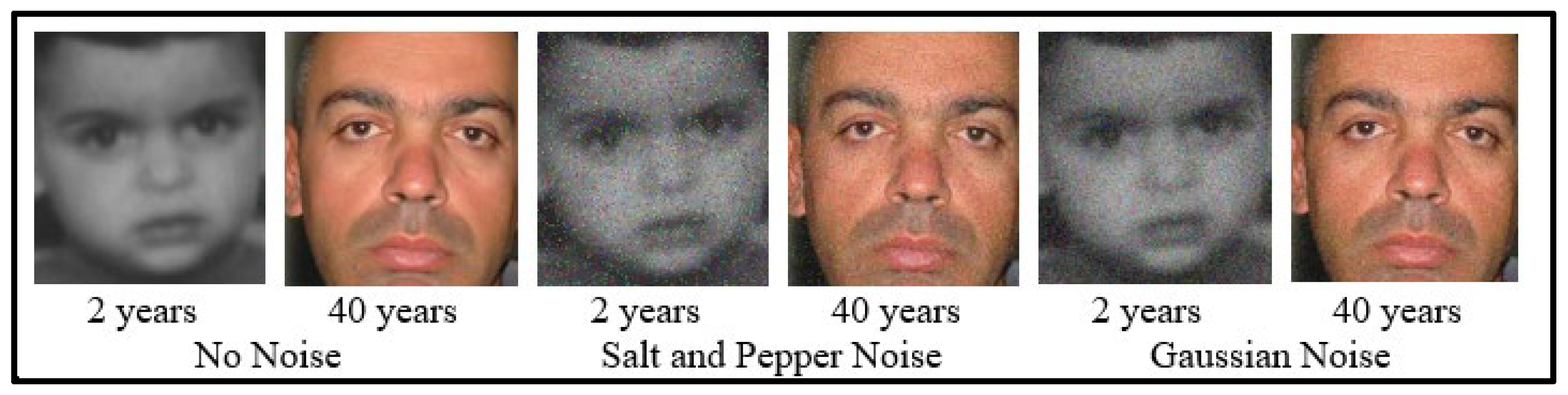 Preprints 142641 g007