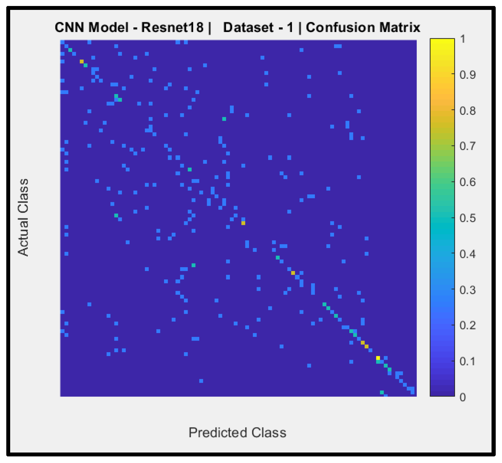 Preprints 142641 g010