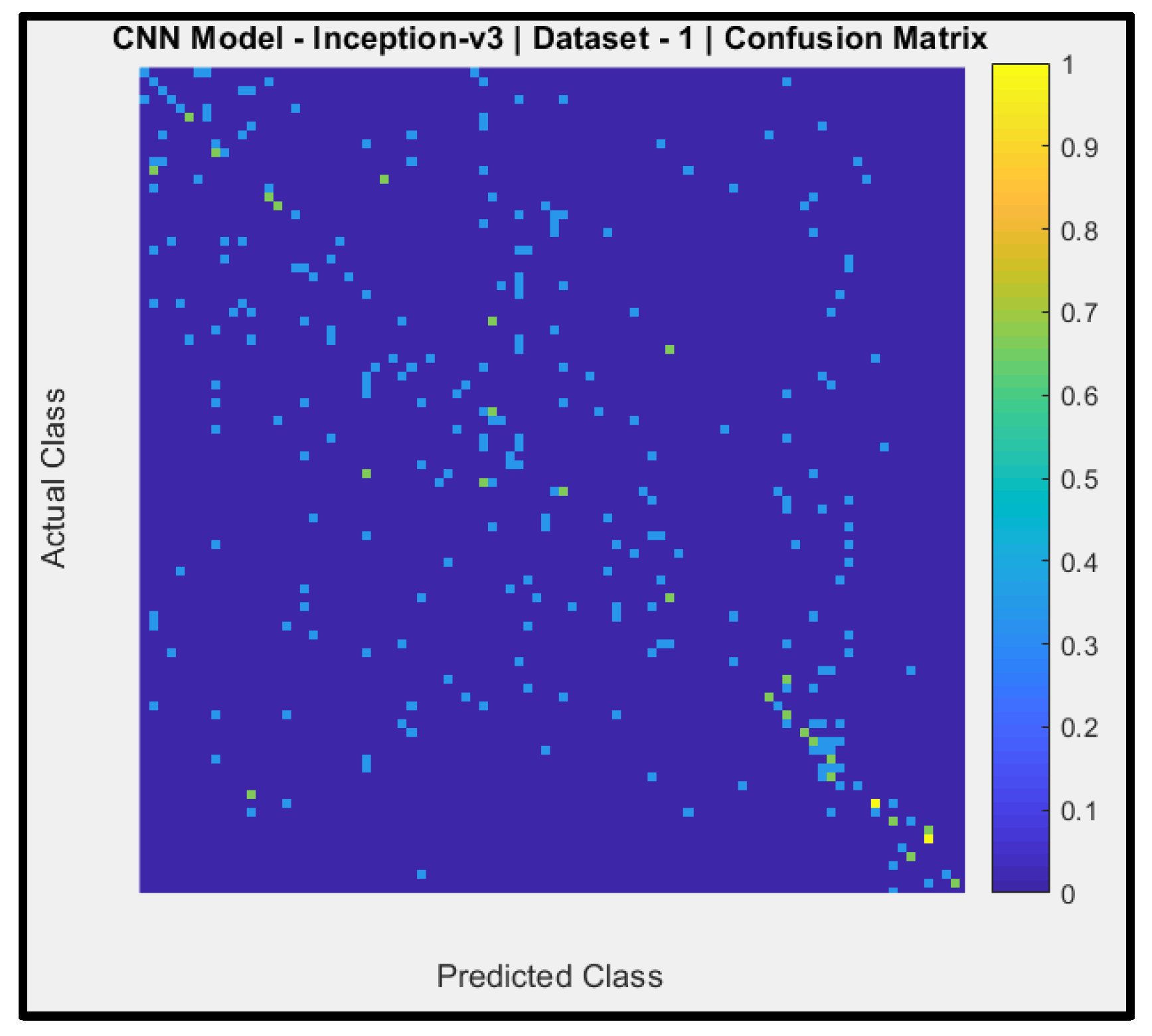 Preprints 142641 g011