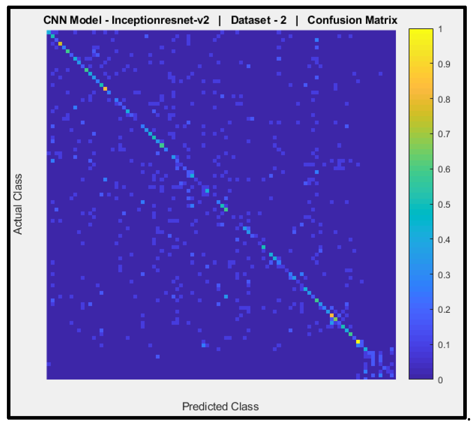 Preprints 142641 g015