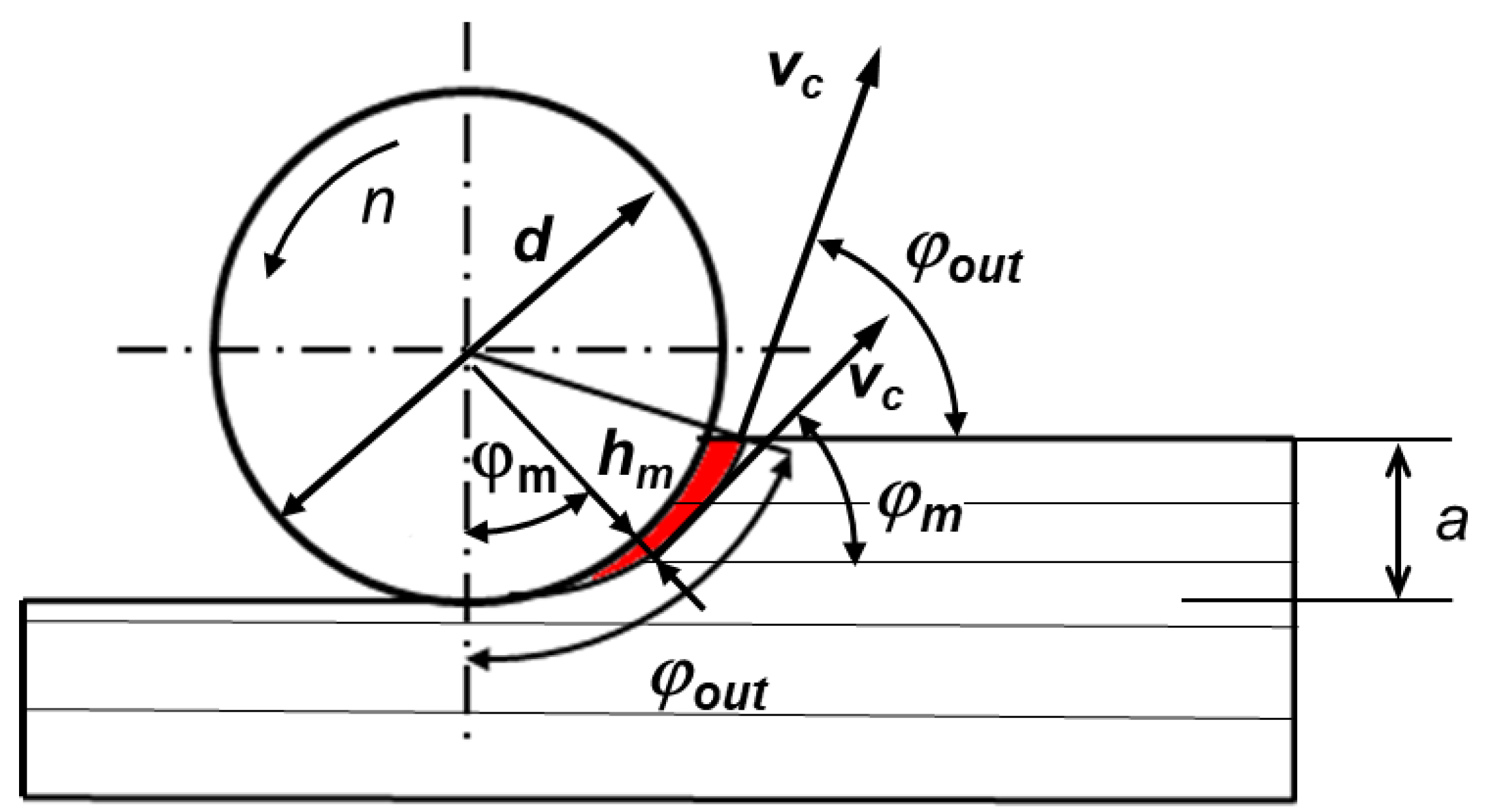 Preprints 190289 g001