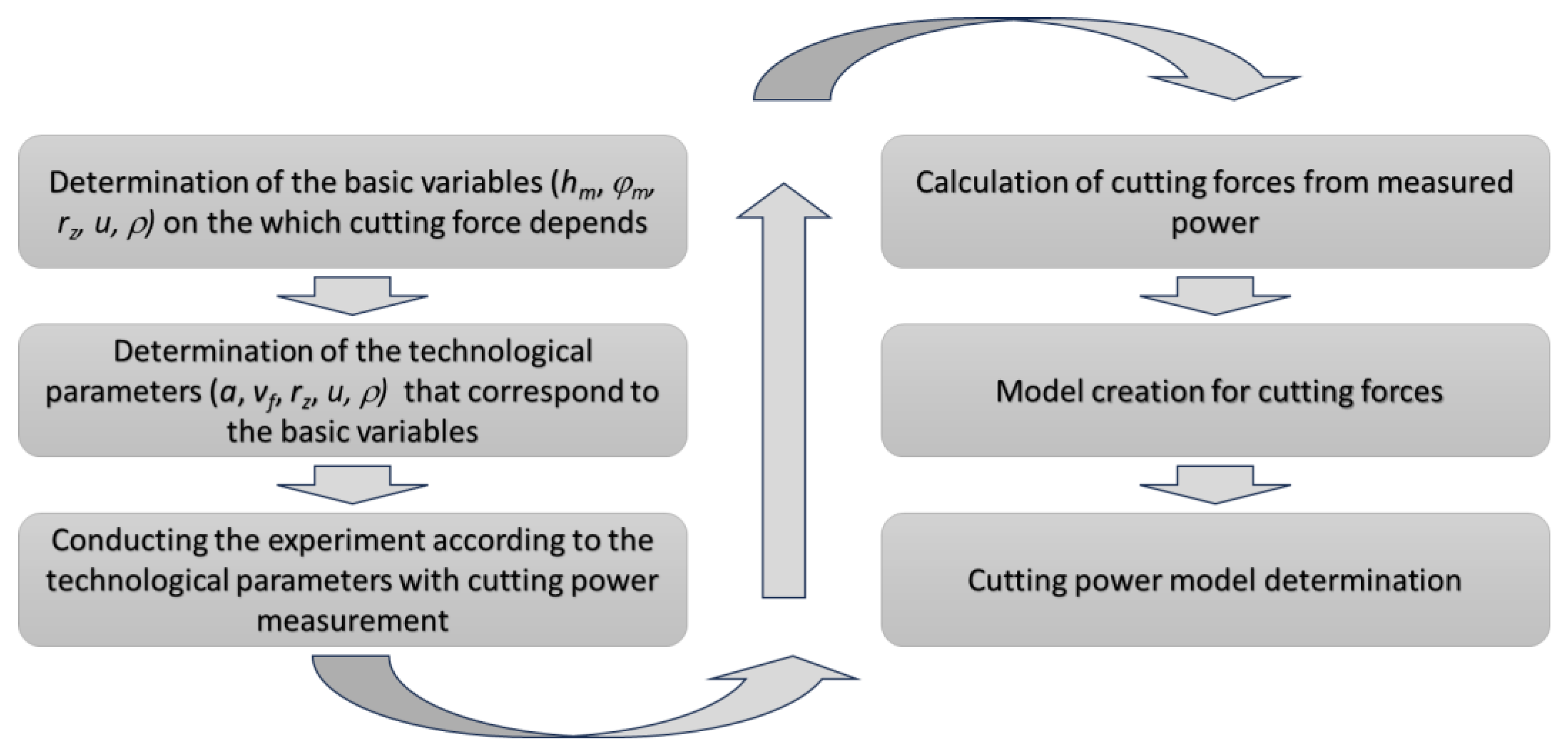 Preprints 190289 g002
