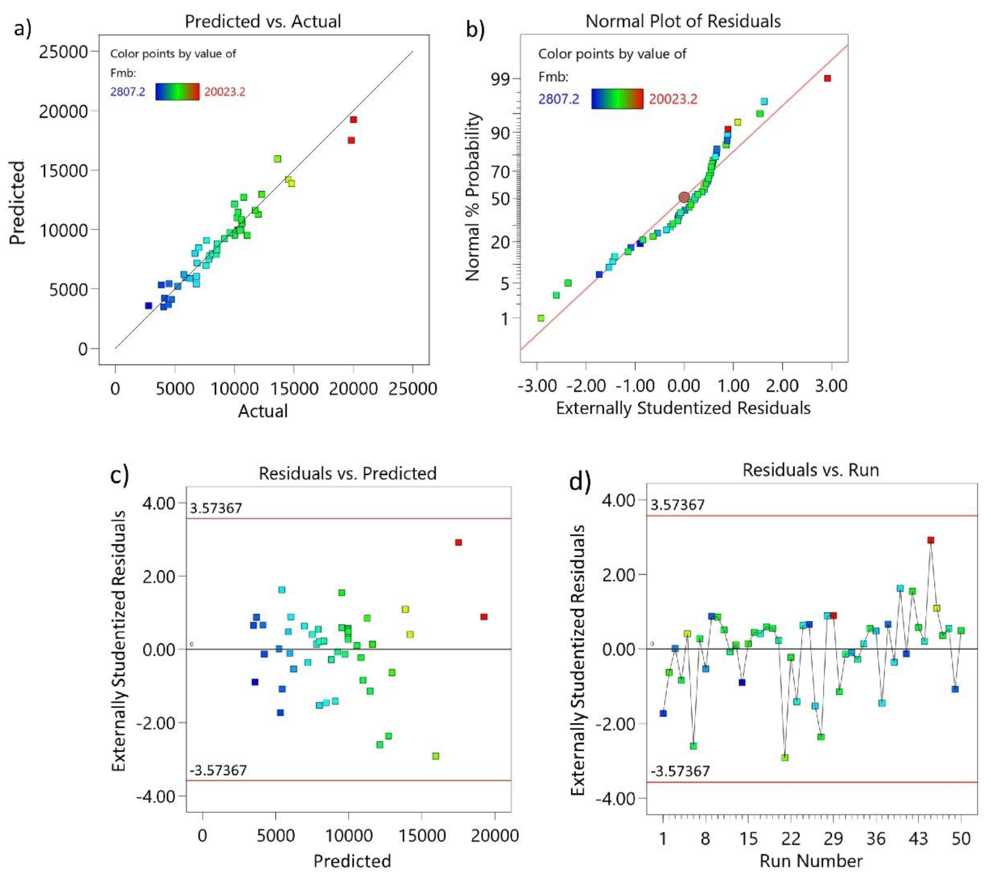 Preprints 190289 g004