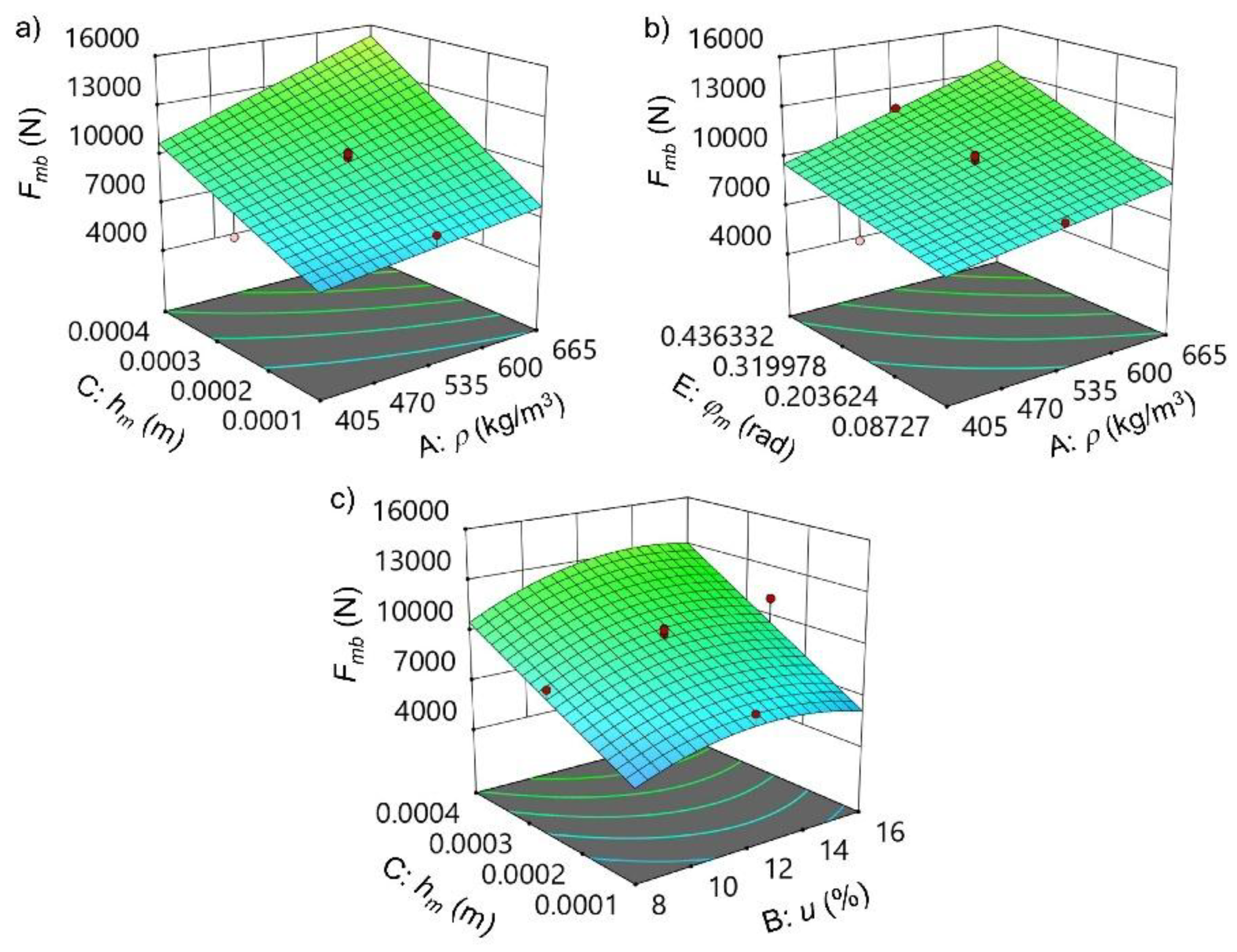 Preprints 190289 g005a