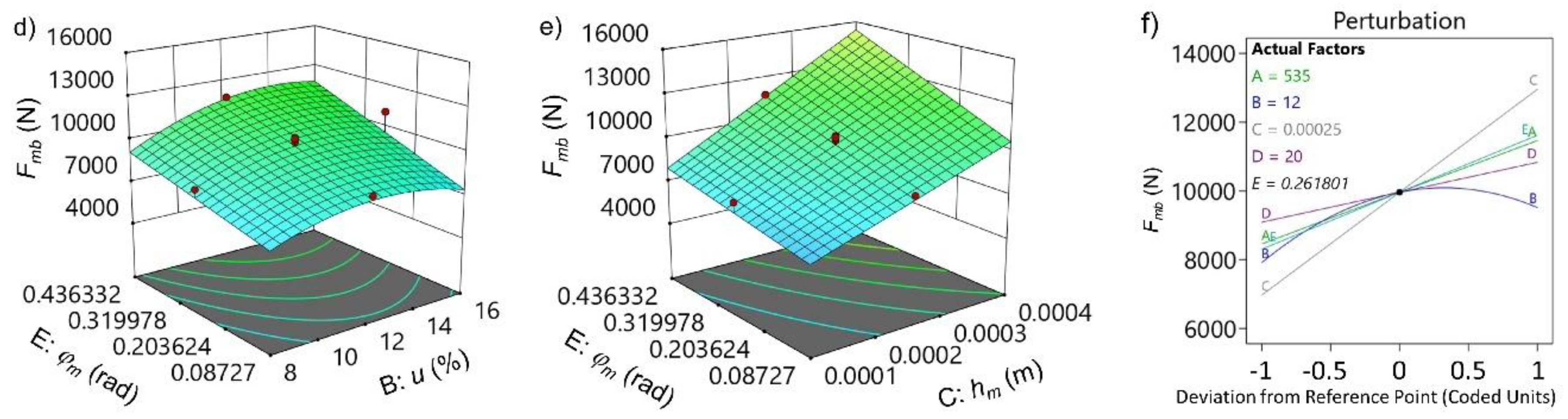 Preprints 190289 g005b