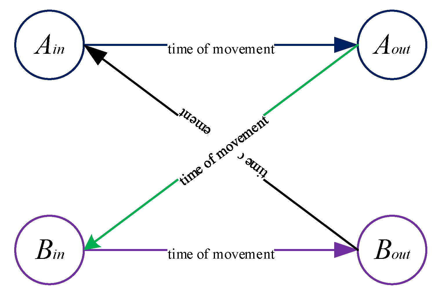 Preprints 196683 g001