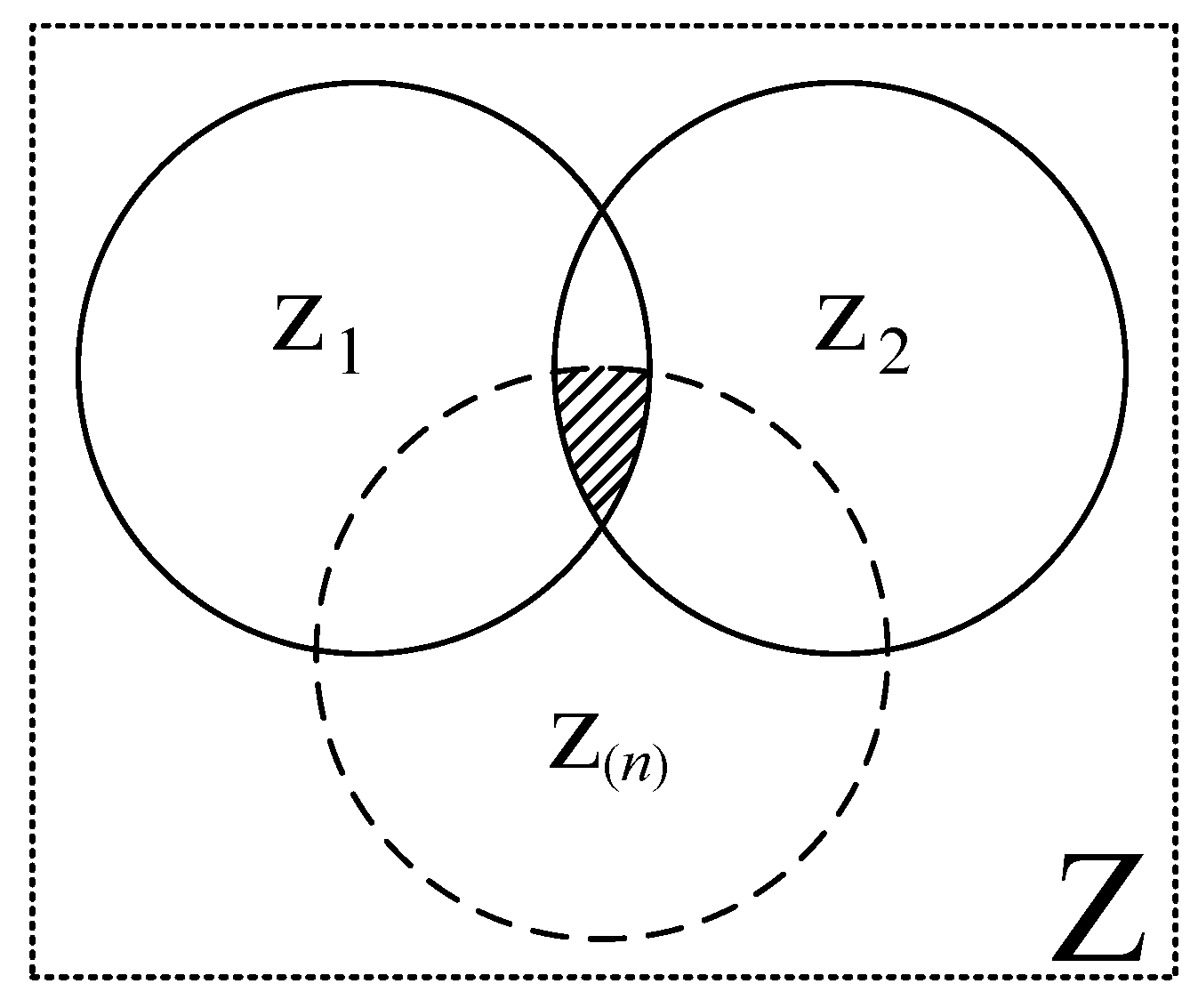 Preprints 196683 g003
