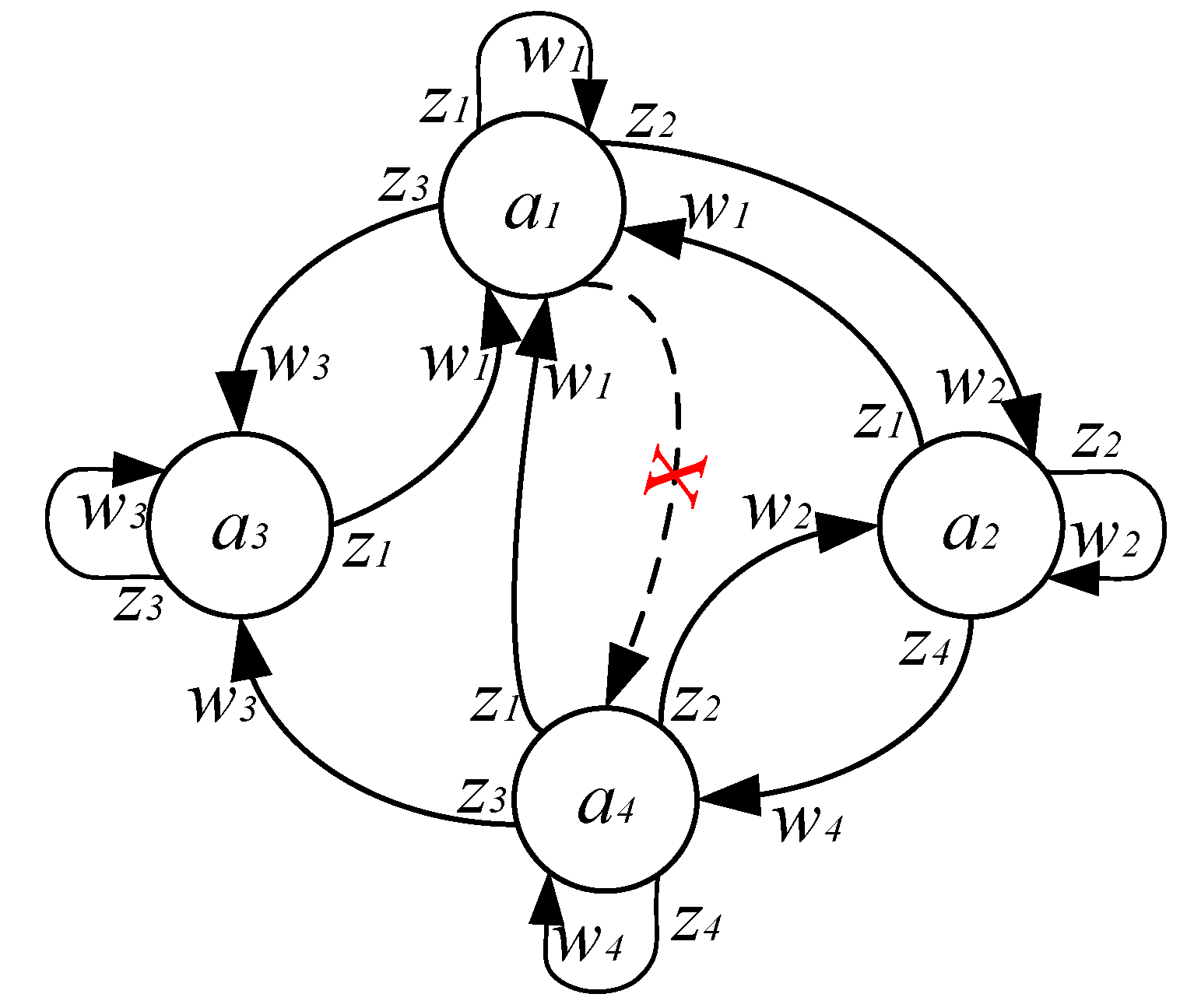 Preprints 196683 g005