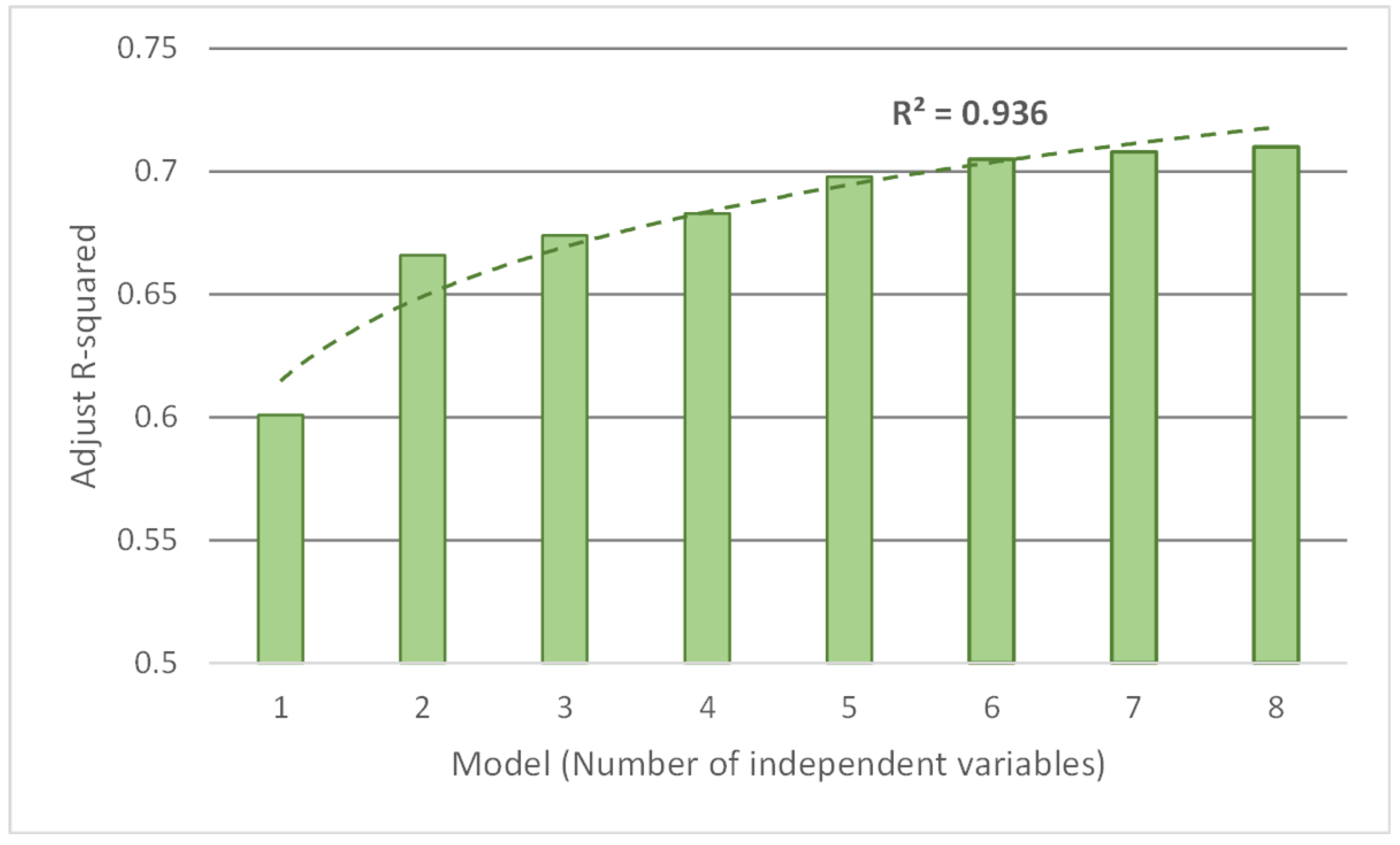 Preprints 142524 g001
