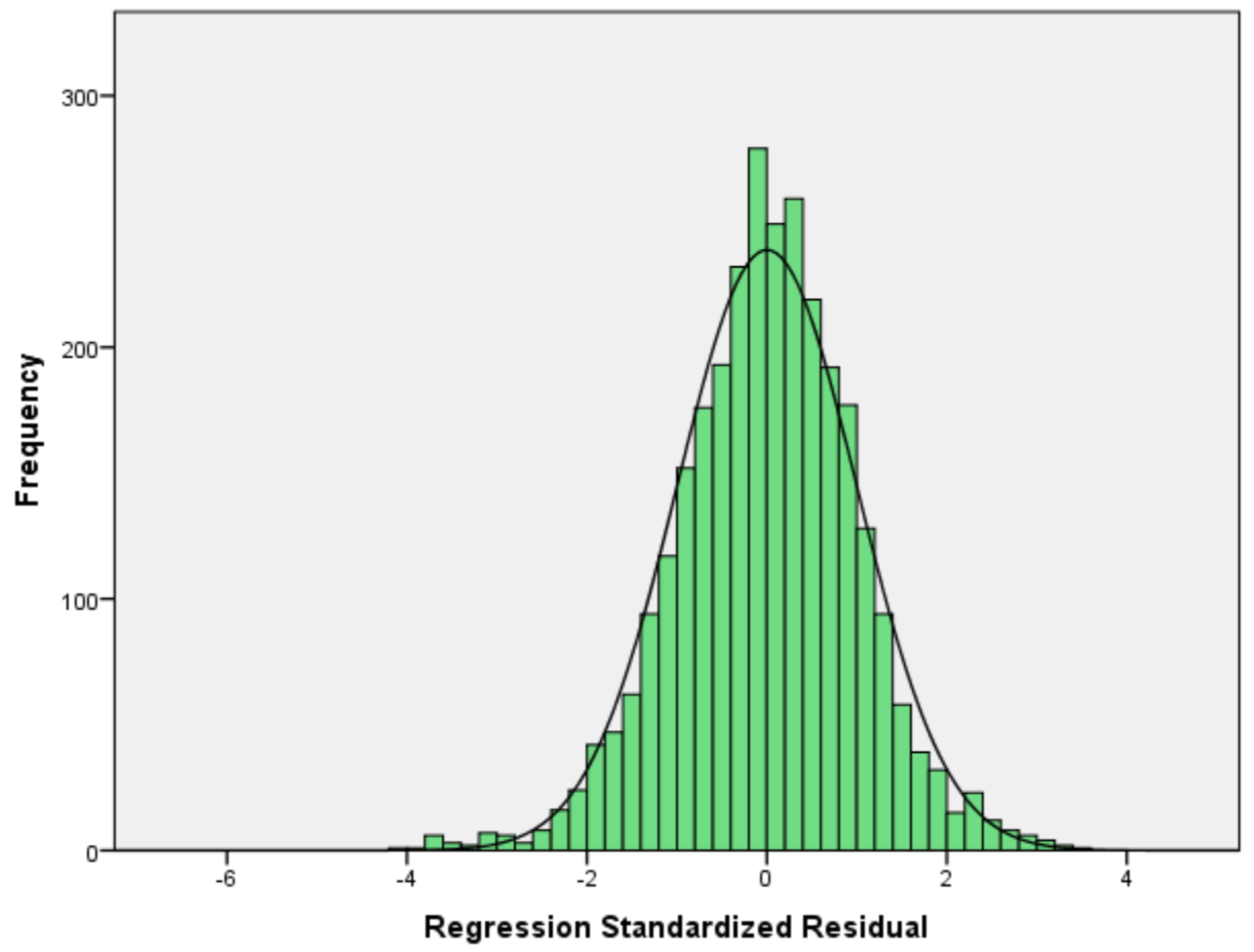 Preprints 142524 g002