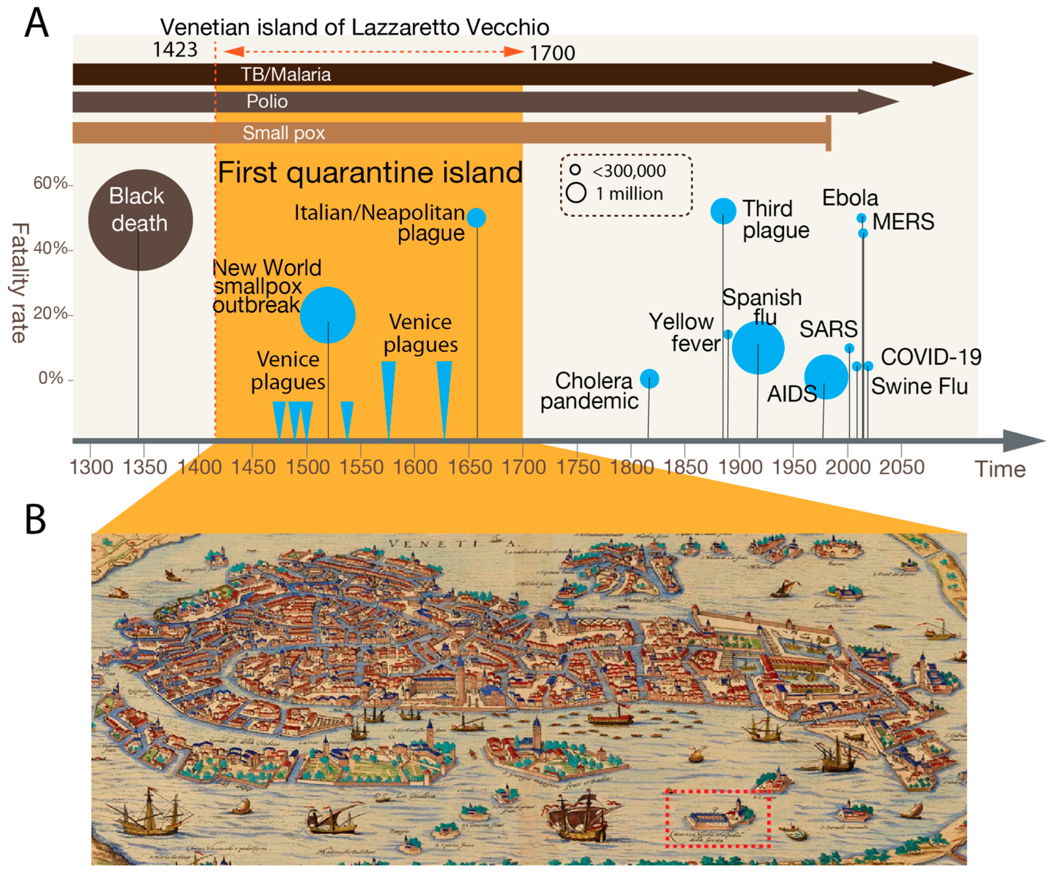 Preprints 187902 g001