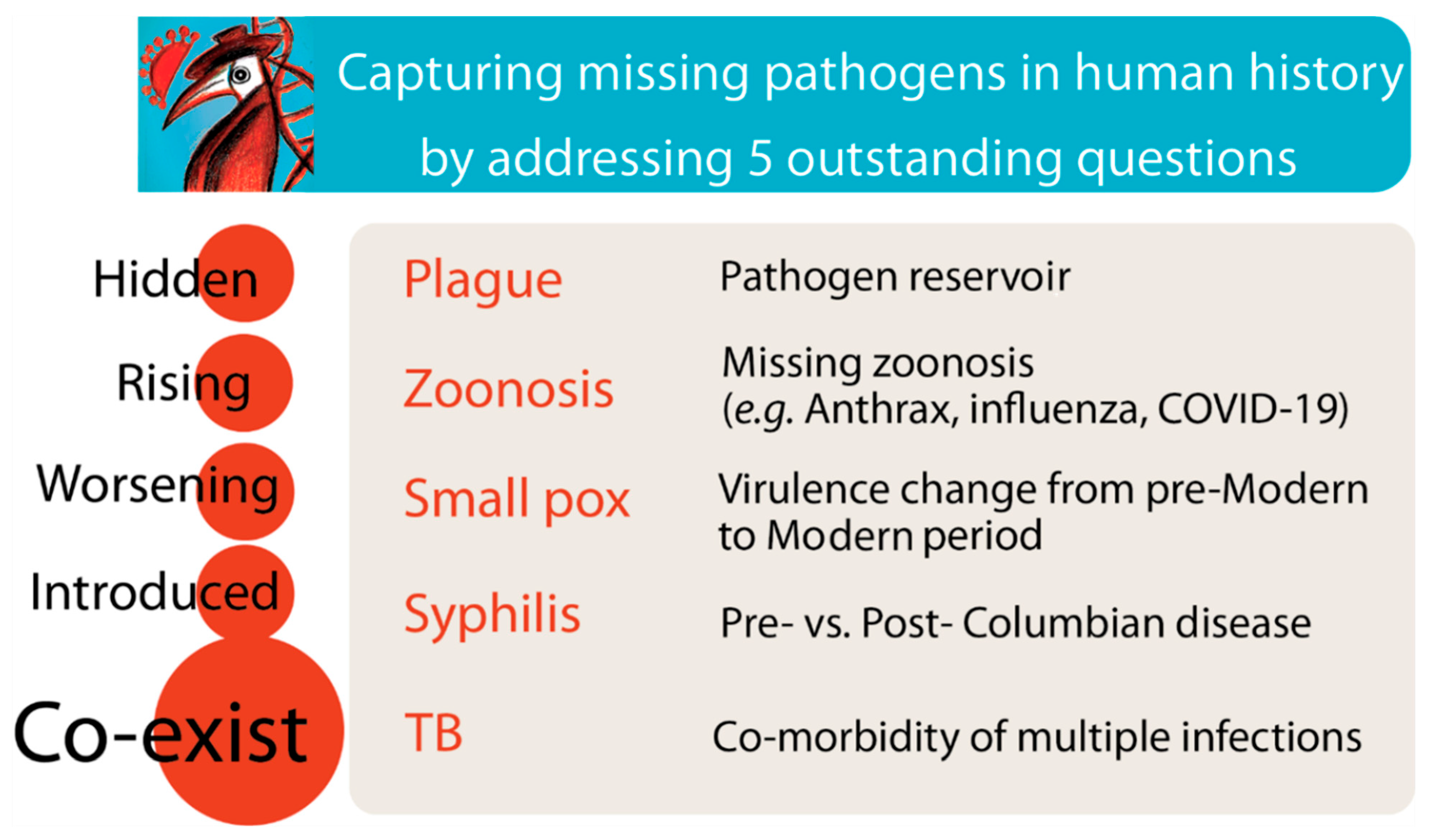 Preprints 187902 g004