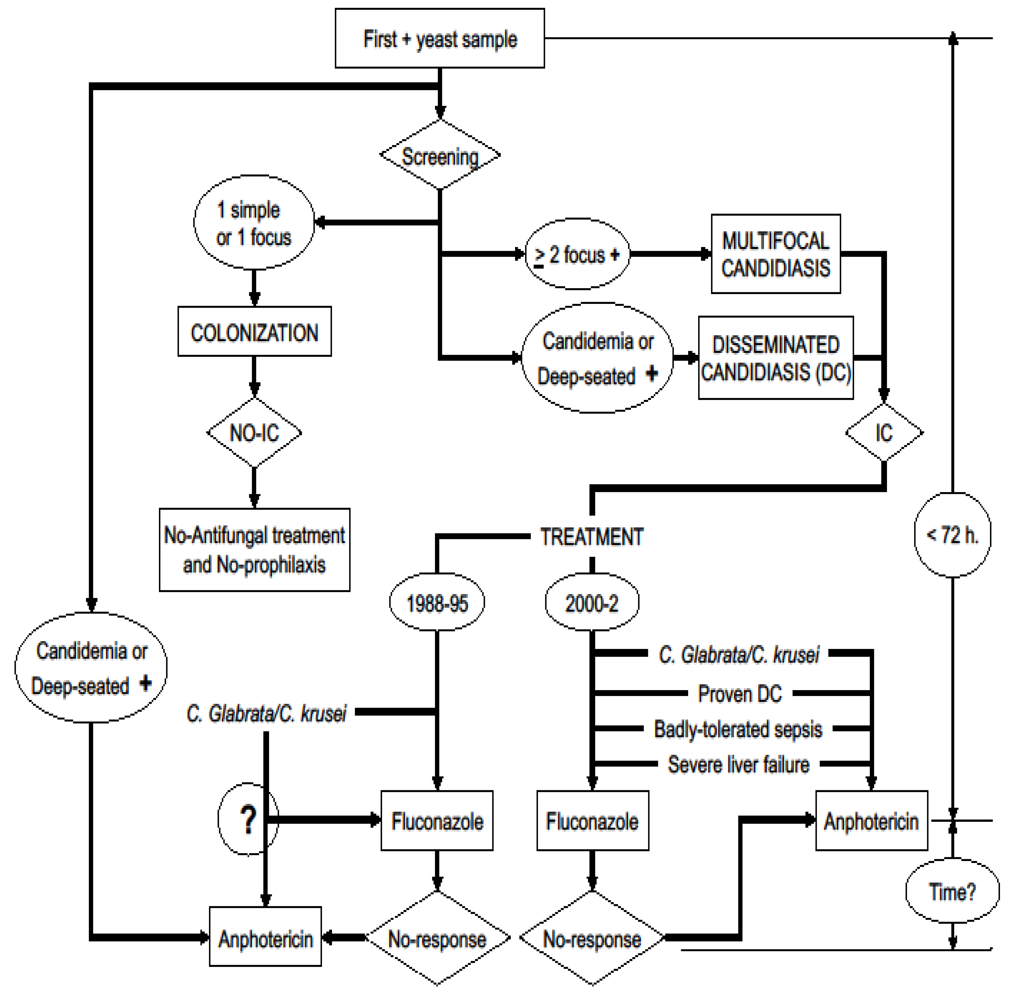 Preprints 145323 g001
