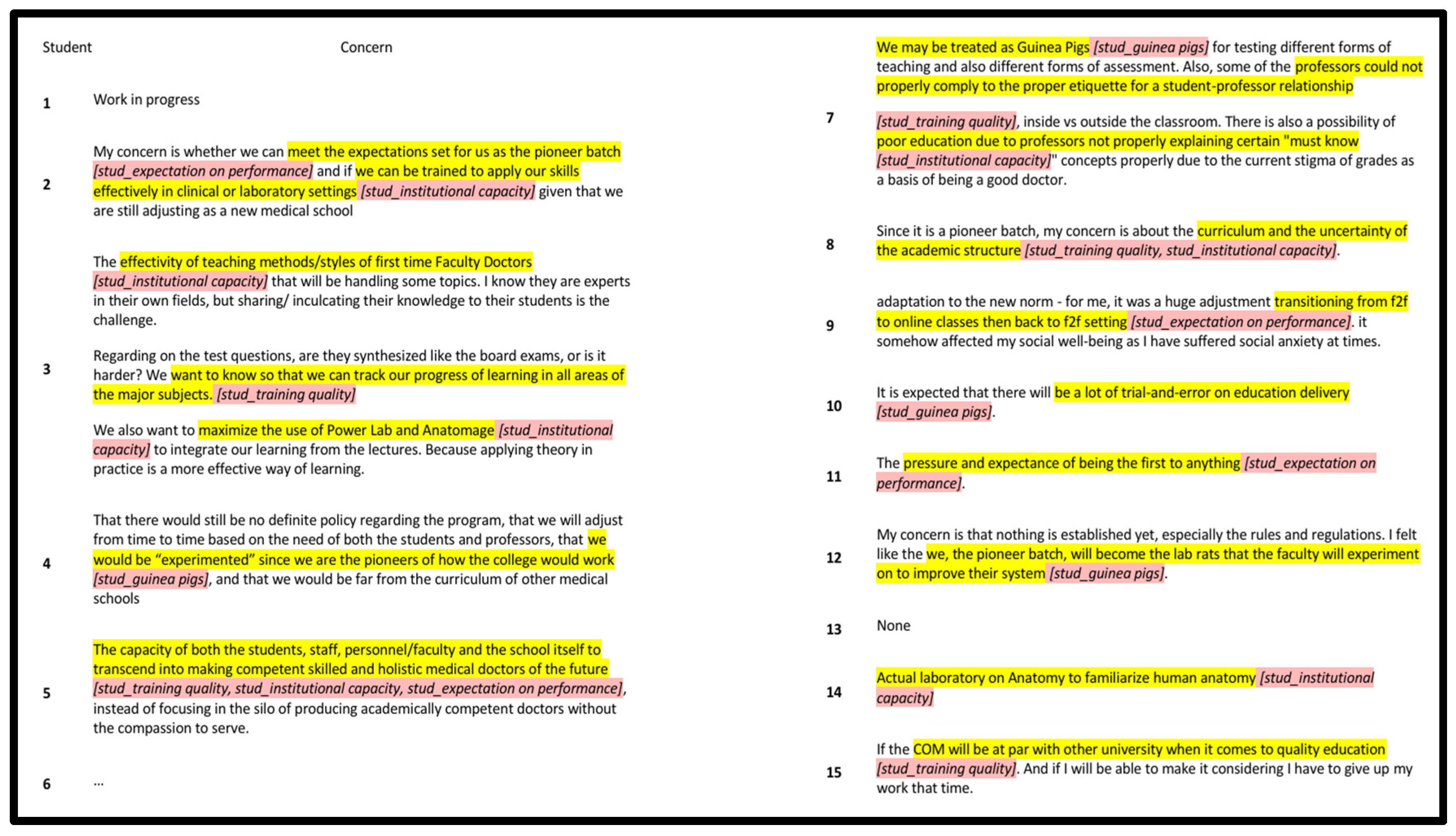 Preprints 156847 g002