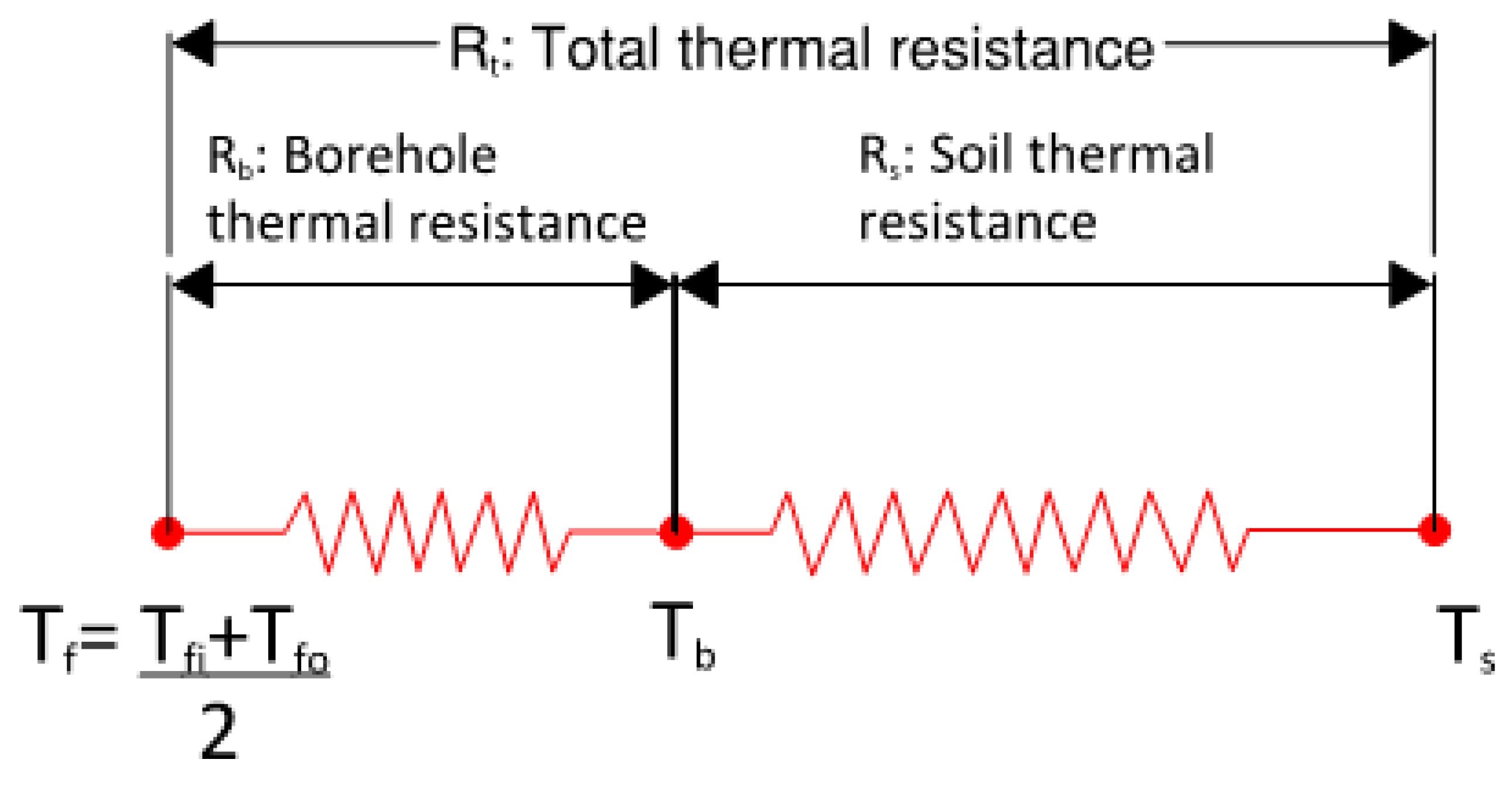 Preprints 147842 g002