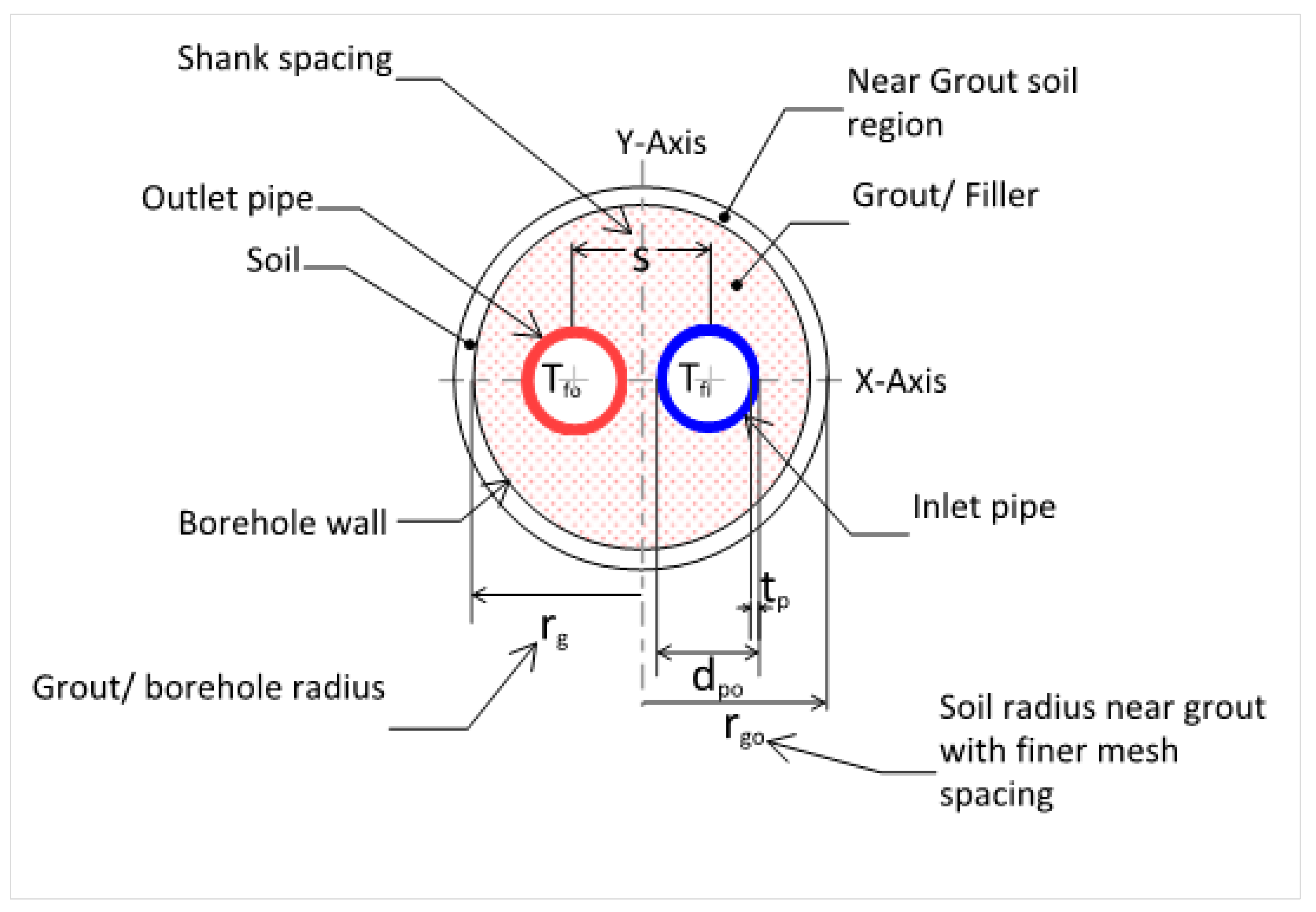 Preprints 147842 g003