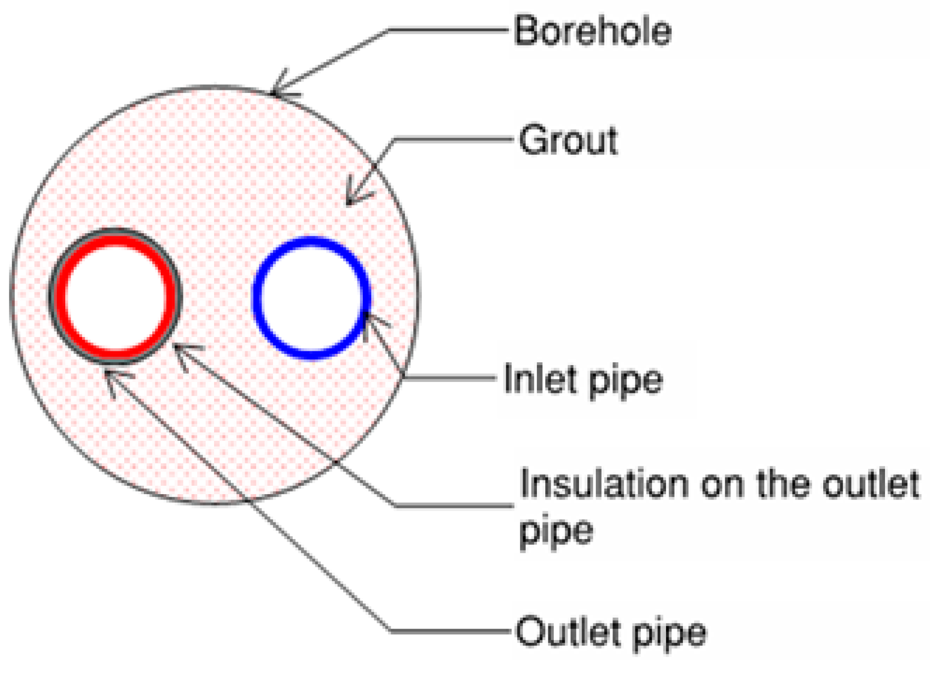 Preprints 147842 g005