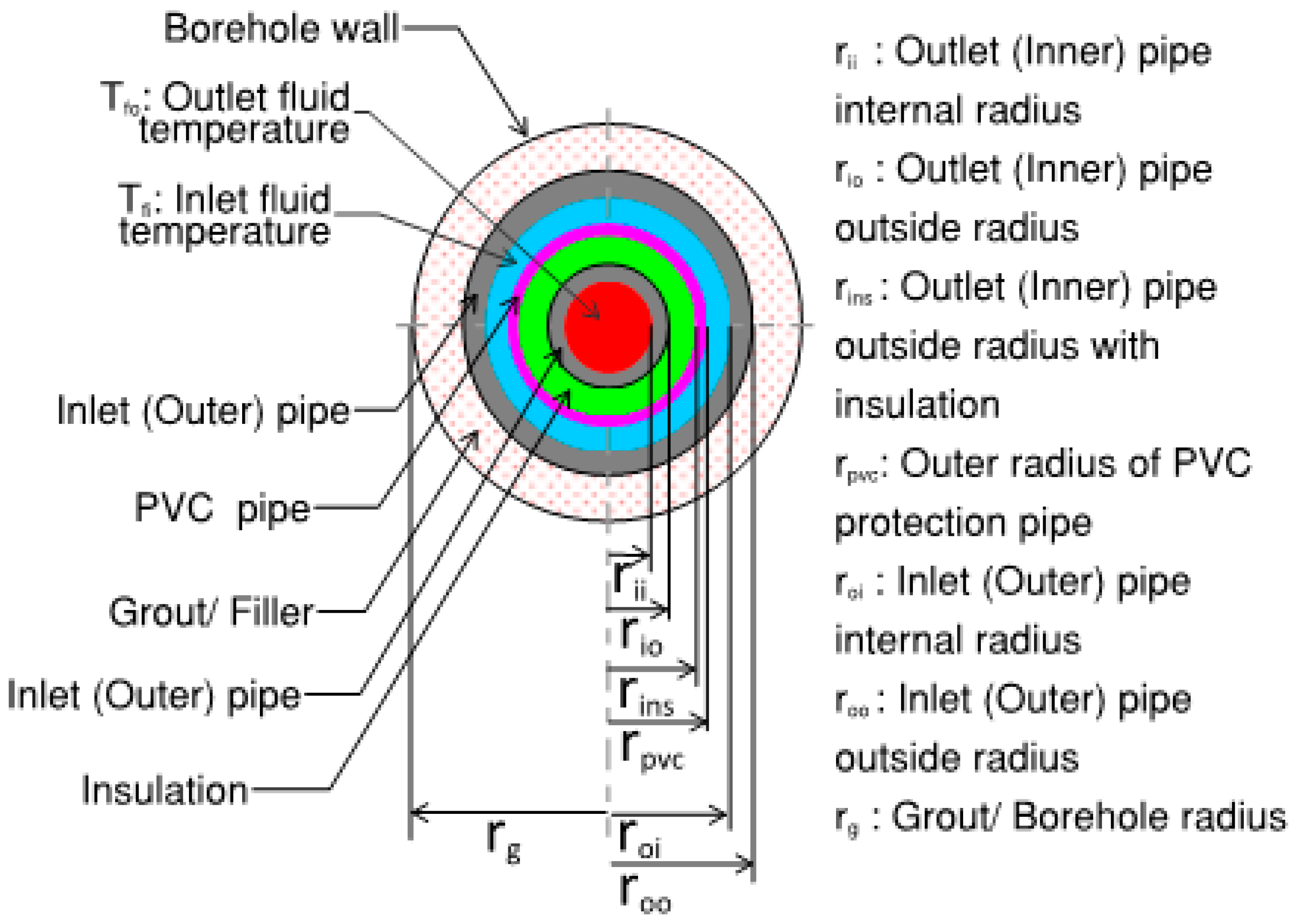 Preprints 147842 g006