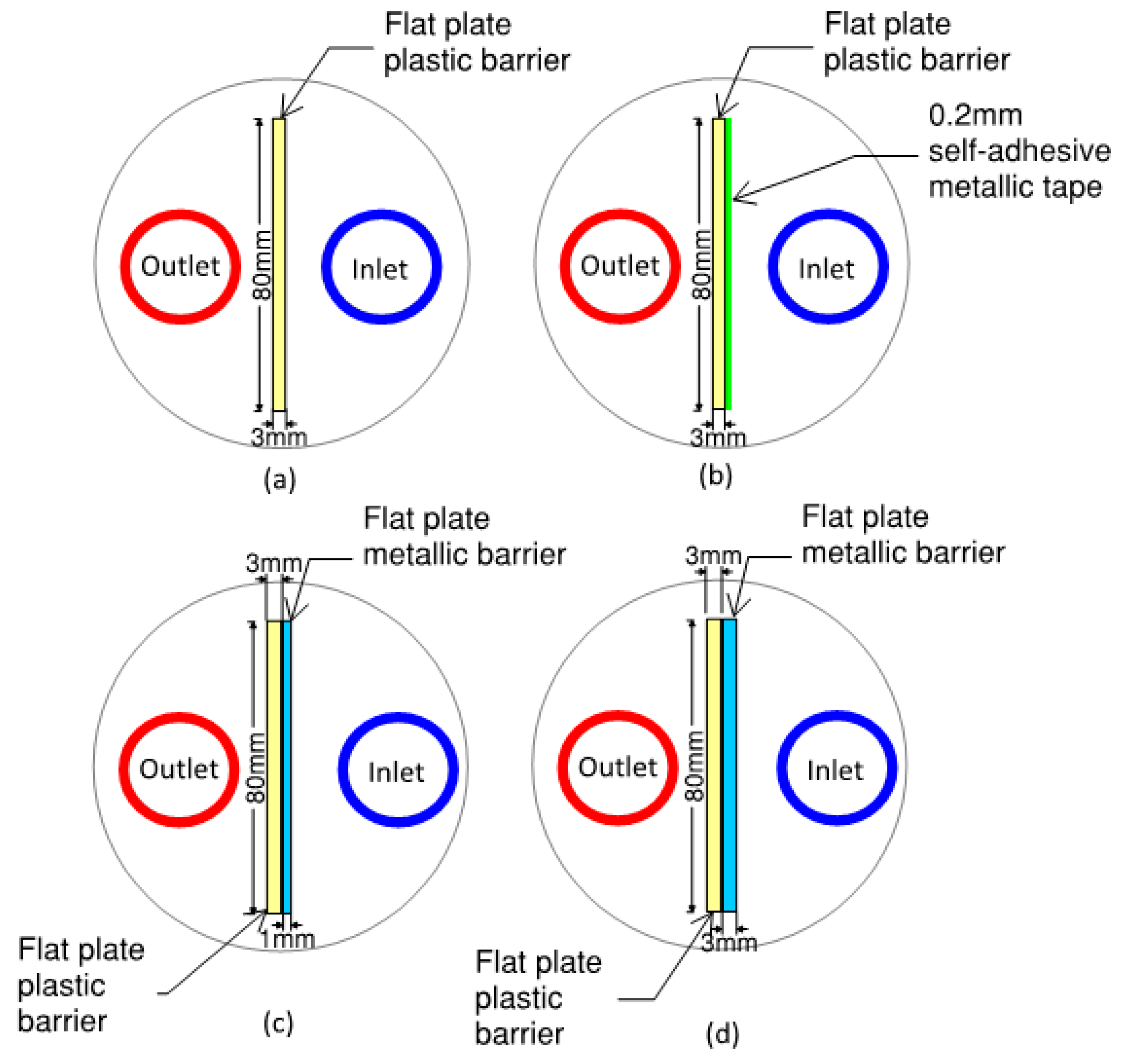 Preprints 147842 g008
